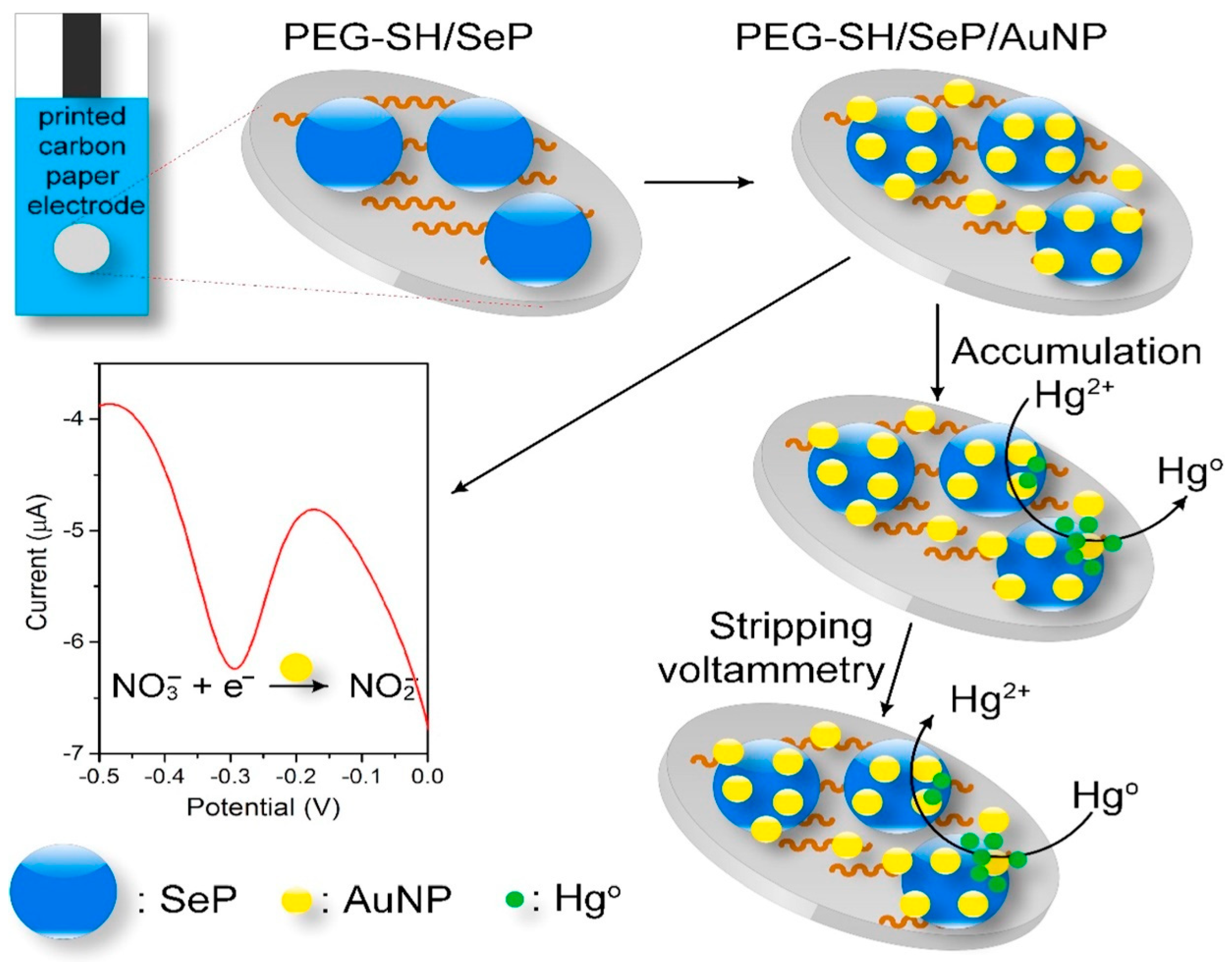 Micromachines 12 00719 g008