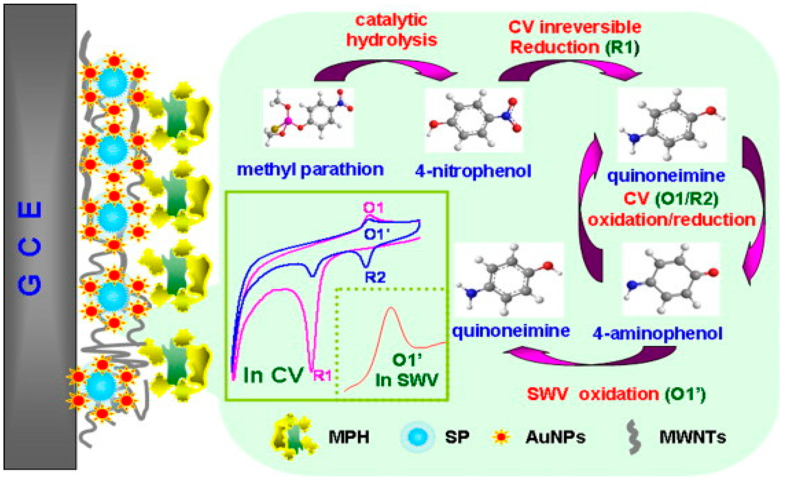 Micromachines 12 00719 g009
