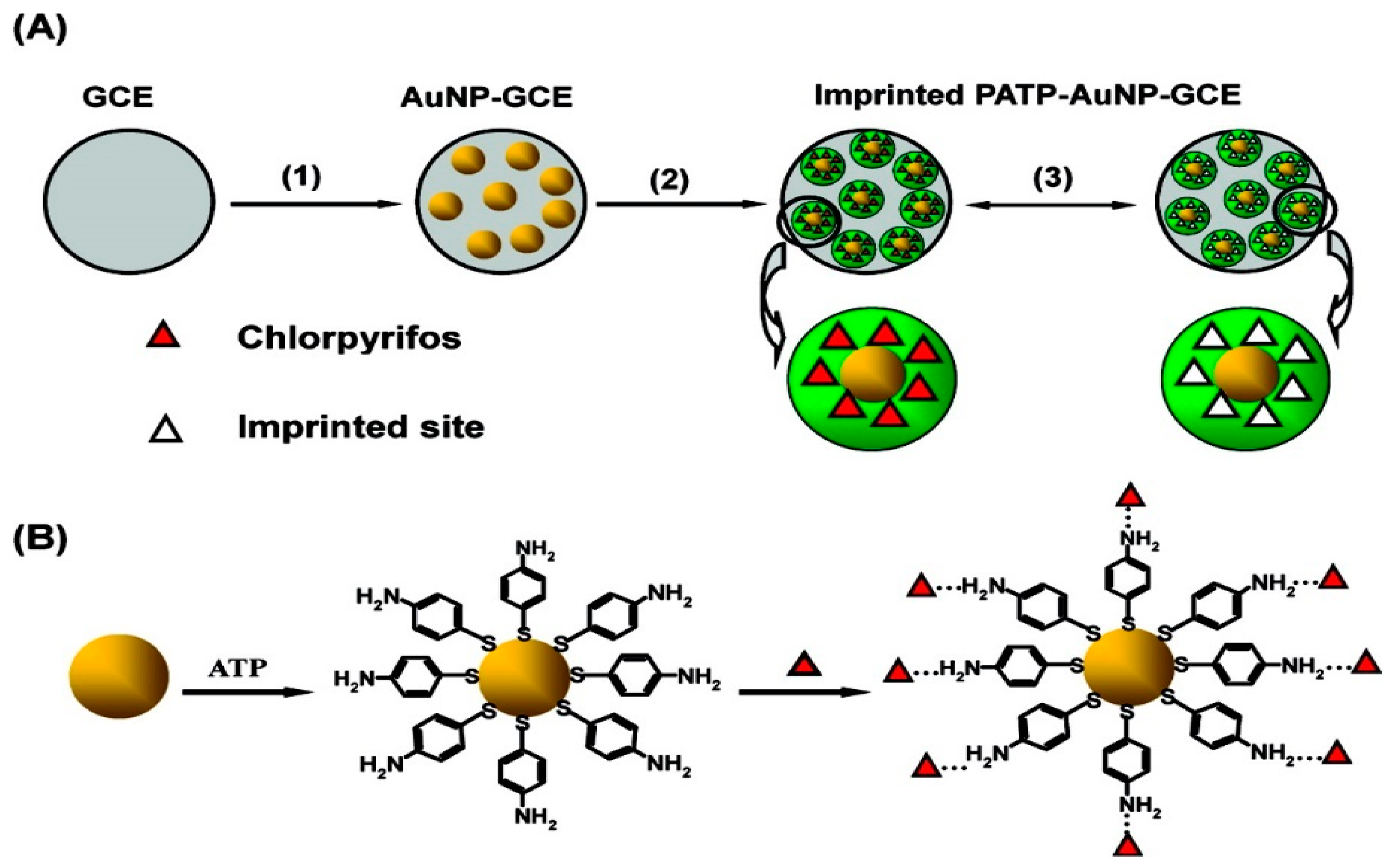 Micromachines 12 00719 g010
