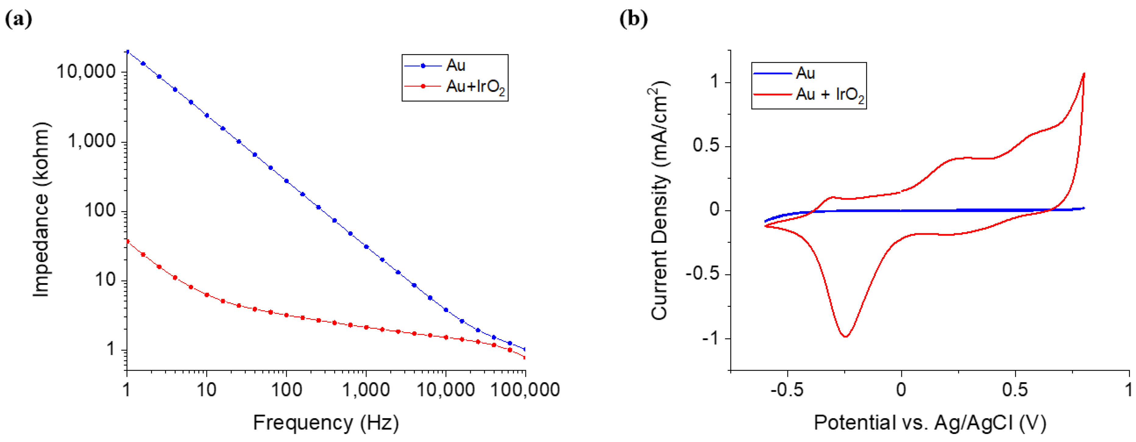 Micromachines 12 00720 g003