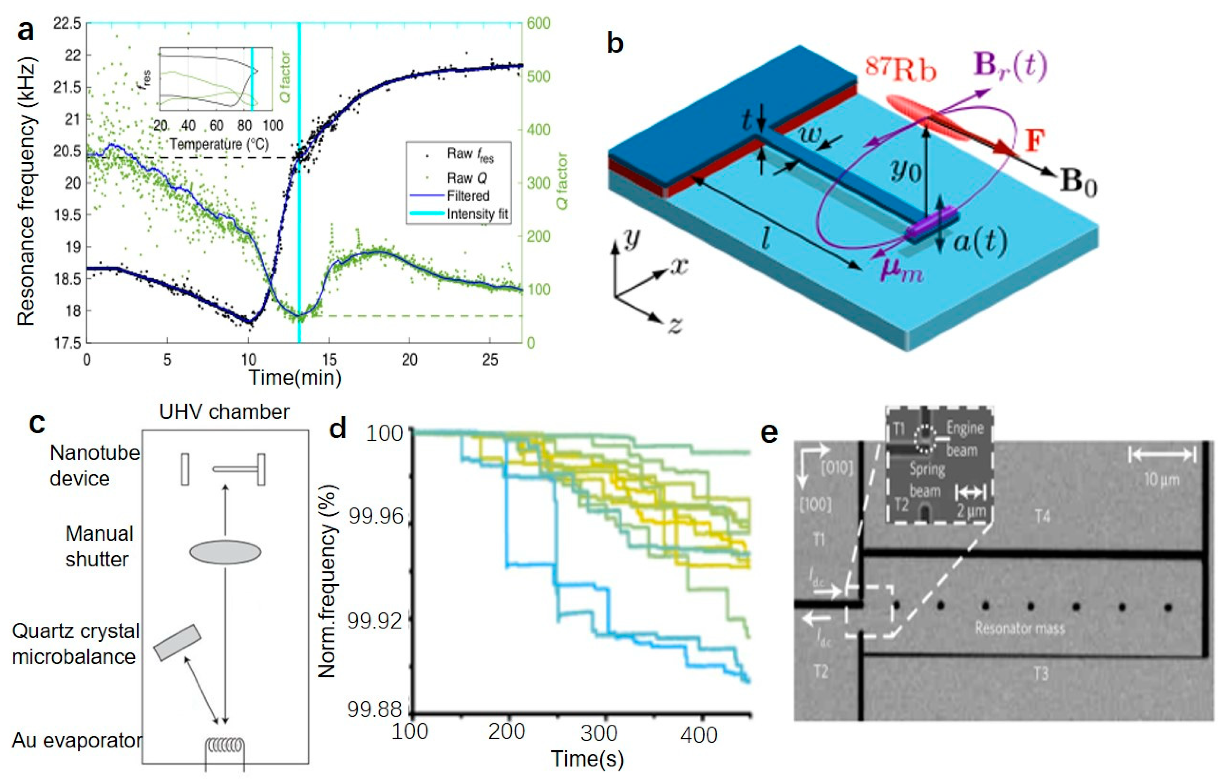 Micromachines 12 00724 g006 Micromachines 12 00724 g006