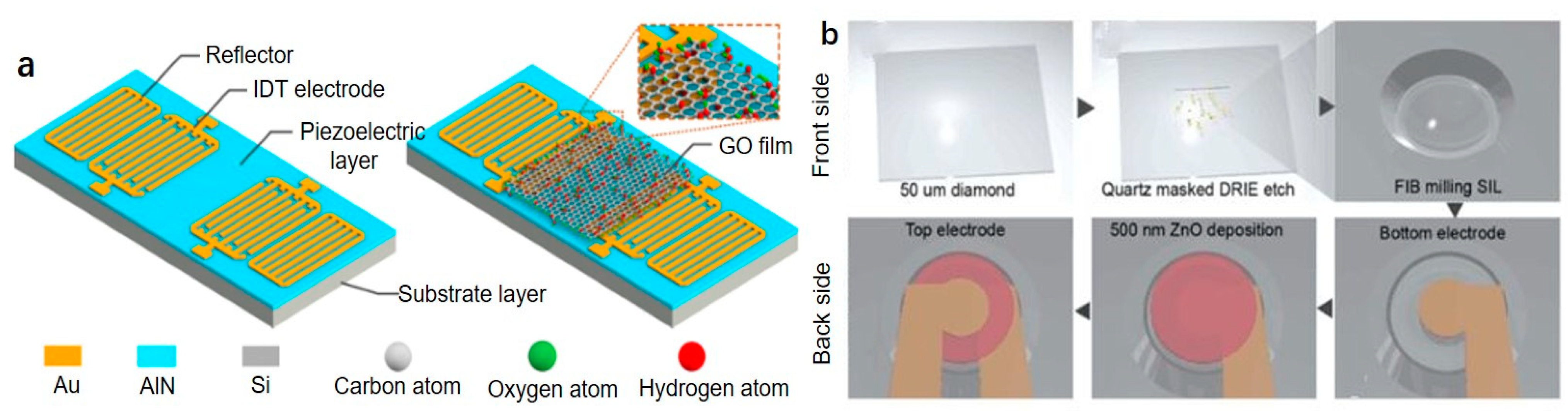 Micromachines 12 00724 g010 Micromachines 12 00724 g010