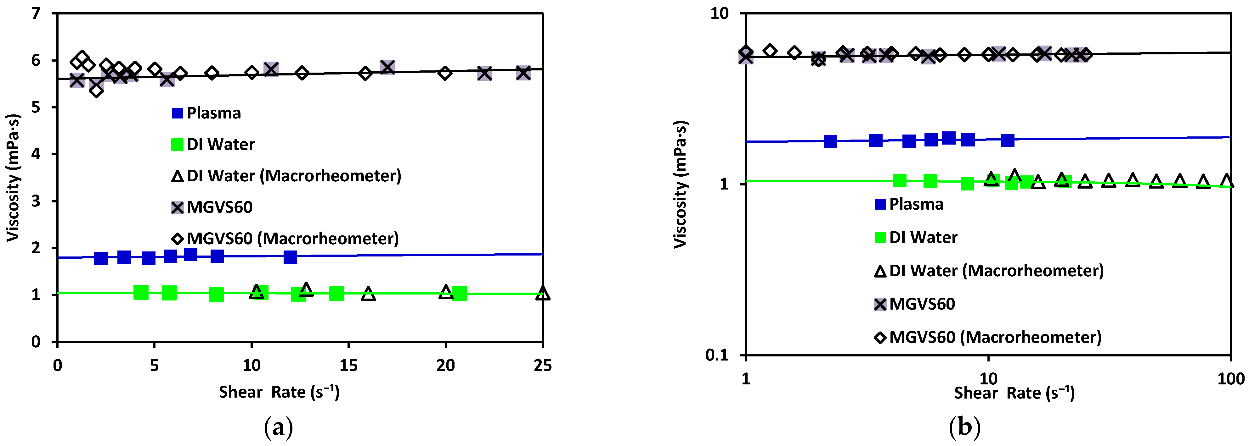 Micromachines 12 00726 g007