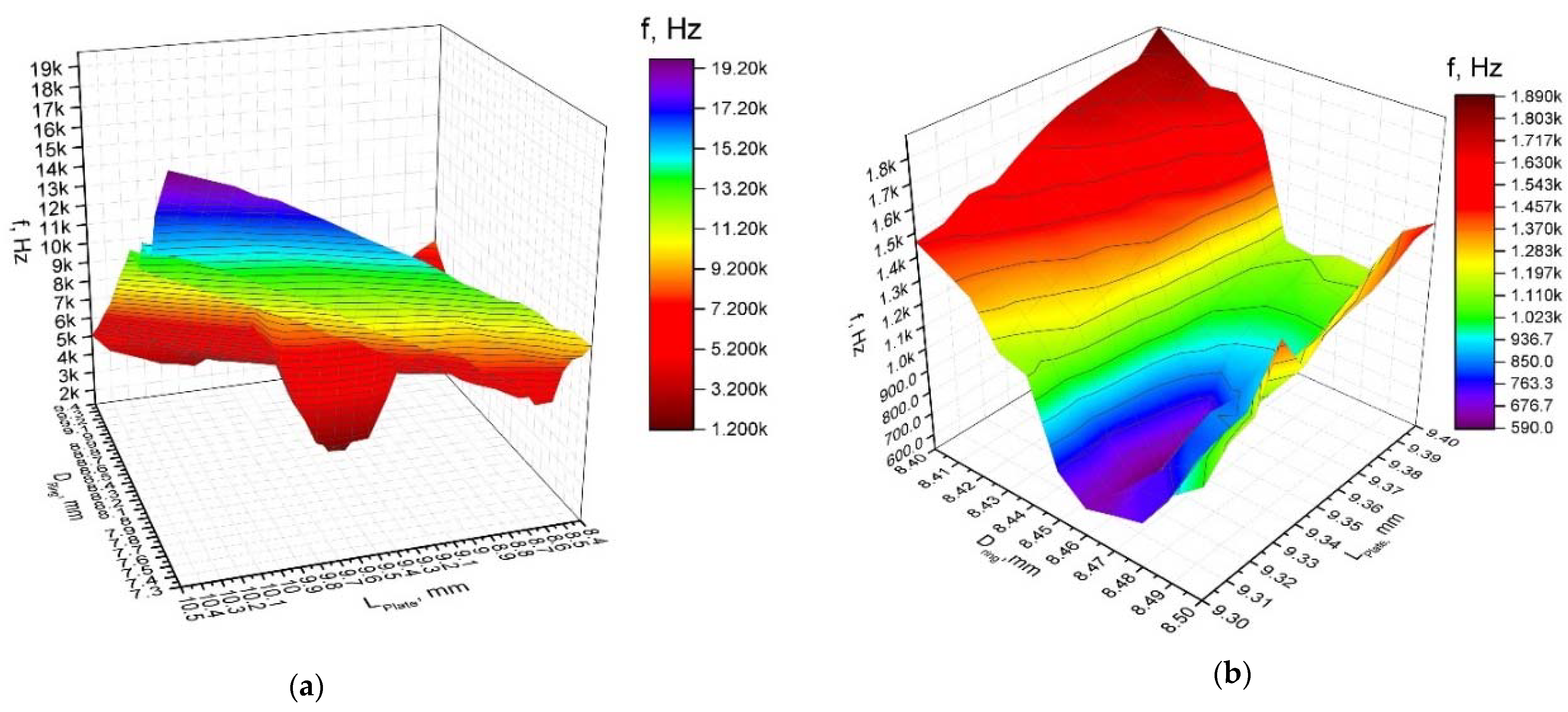 Micromachines 12 00728 g005 550