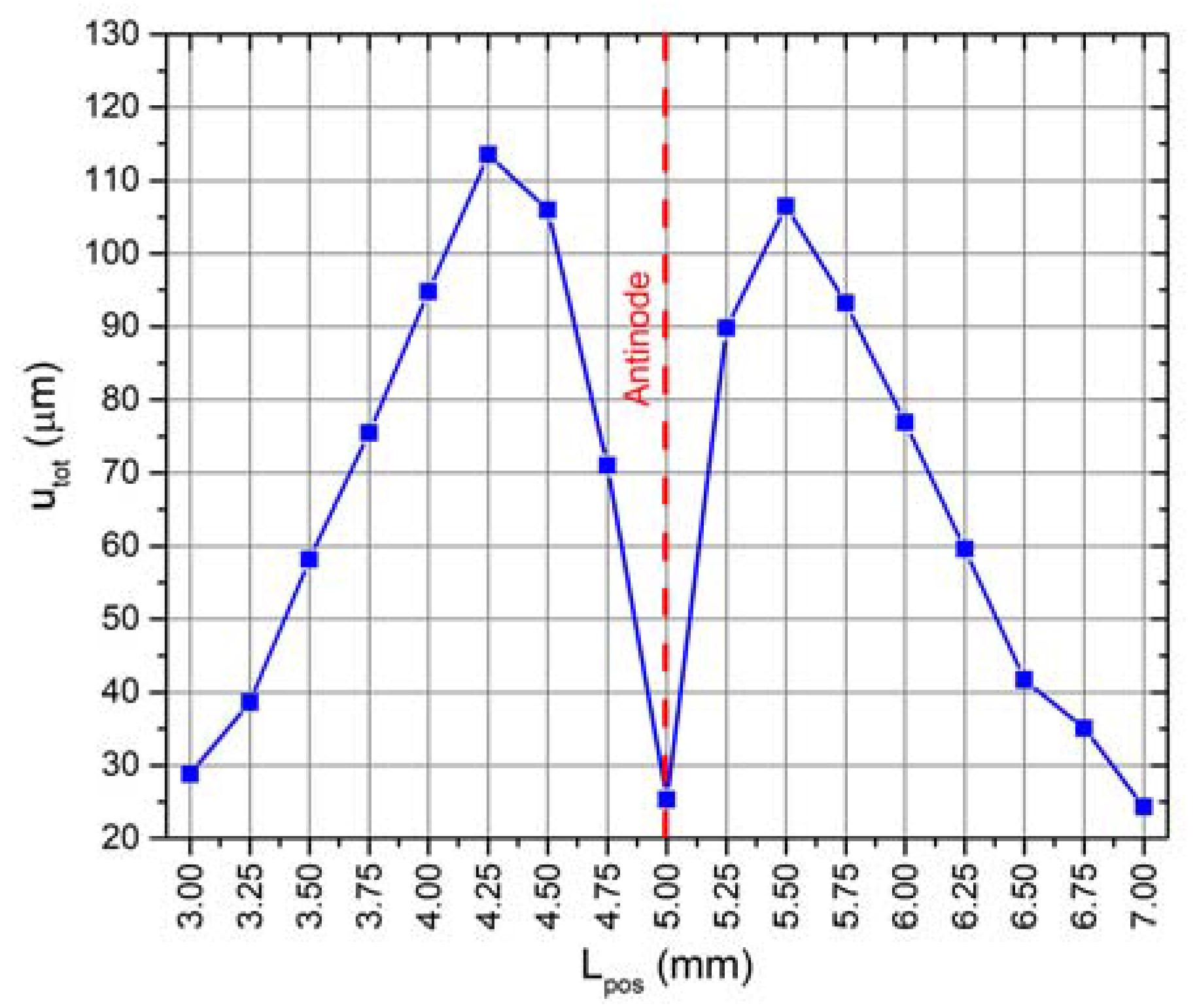 Micromachines 12 00728 g006 550