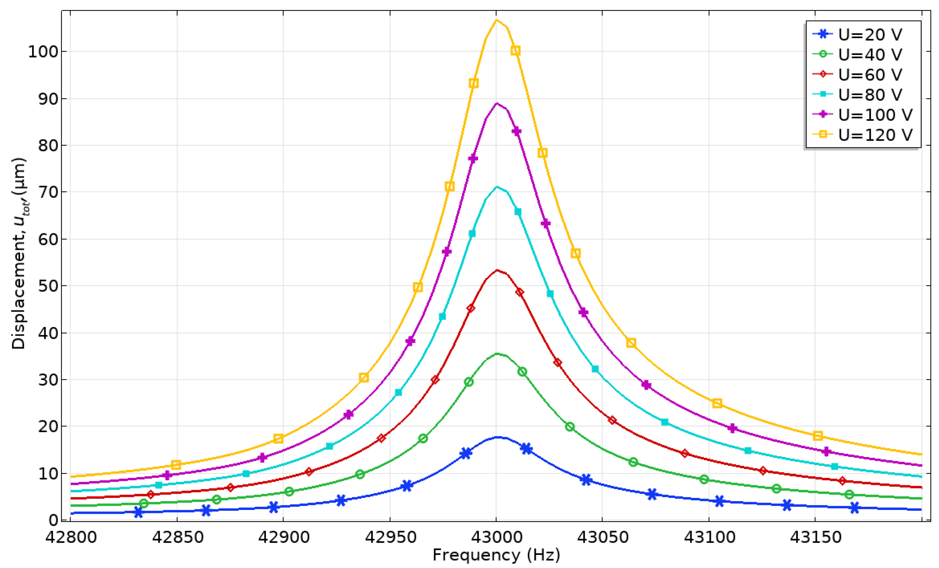 Micromachines 12 00728 g010 550