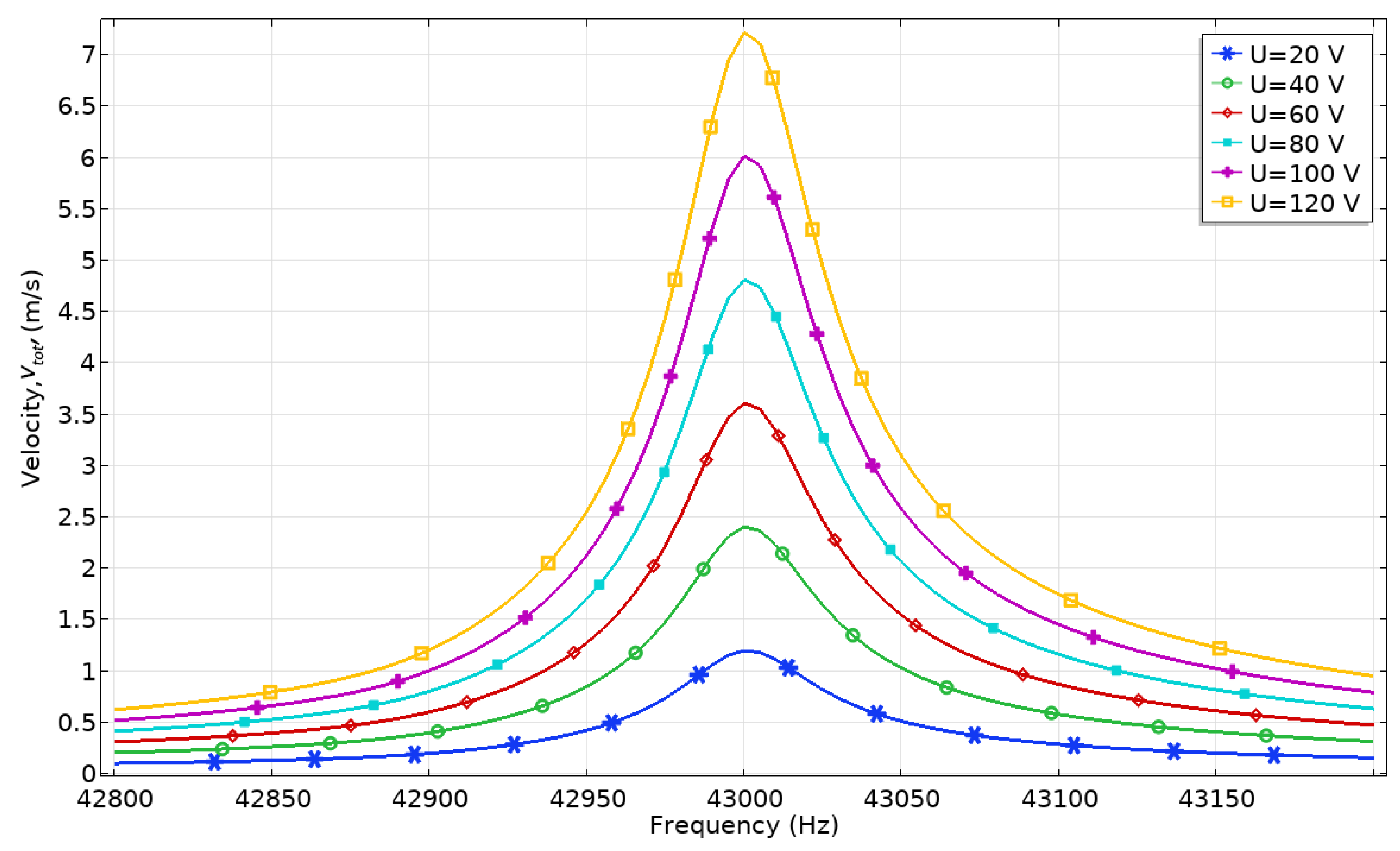 Micromachines 12 00728 g011 550