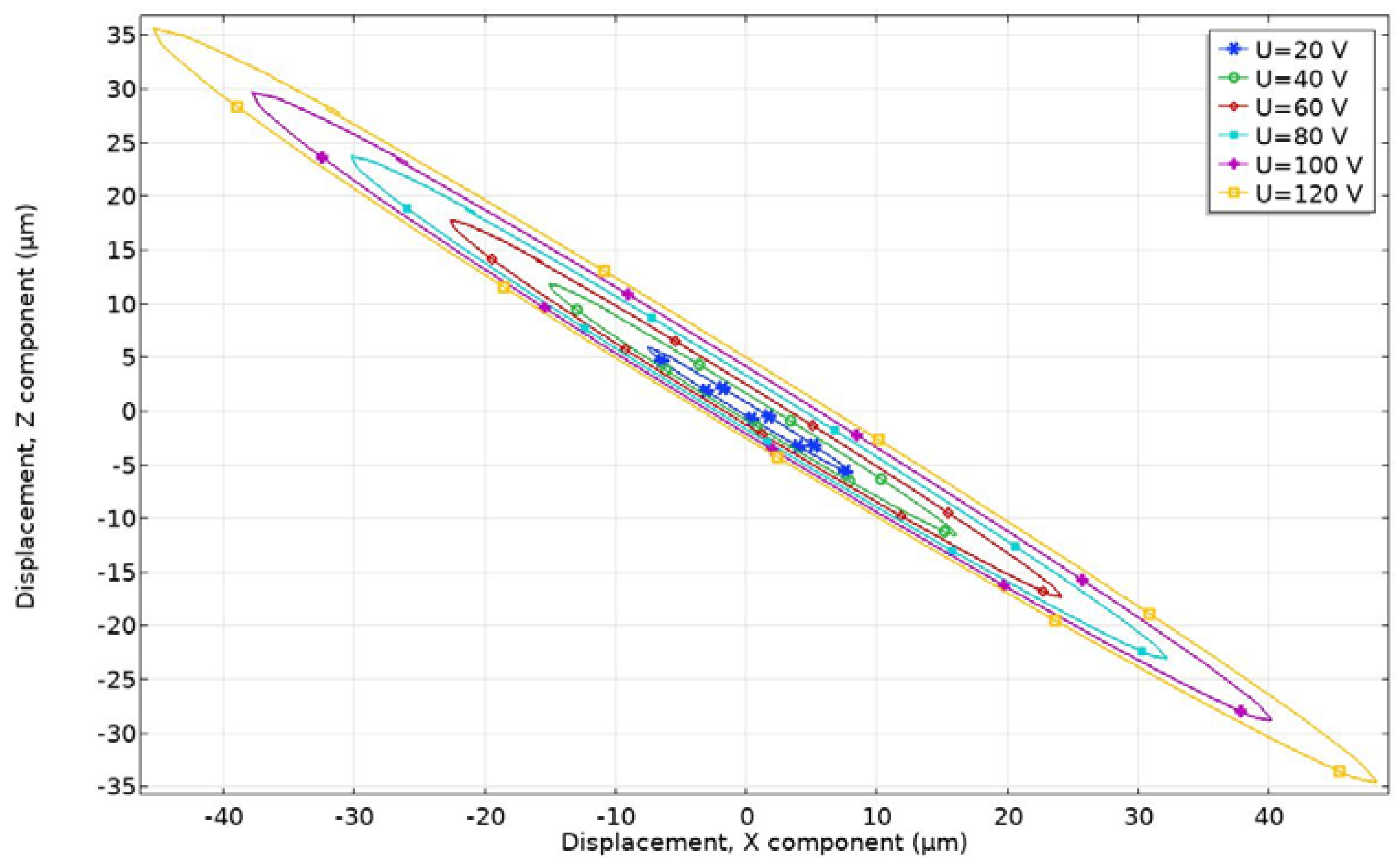 Micromachines 12 00728 g012 550