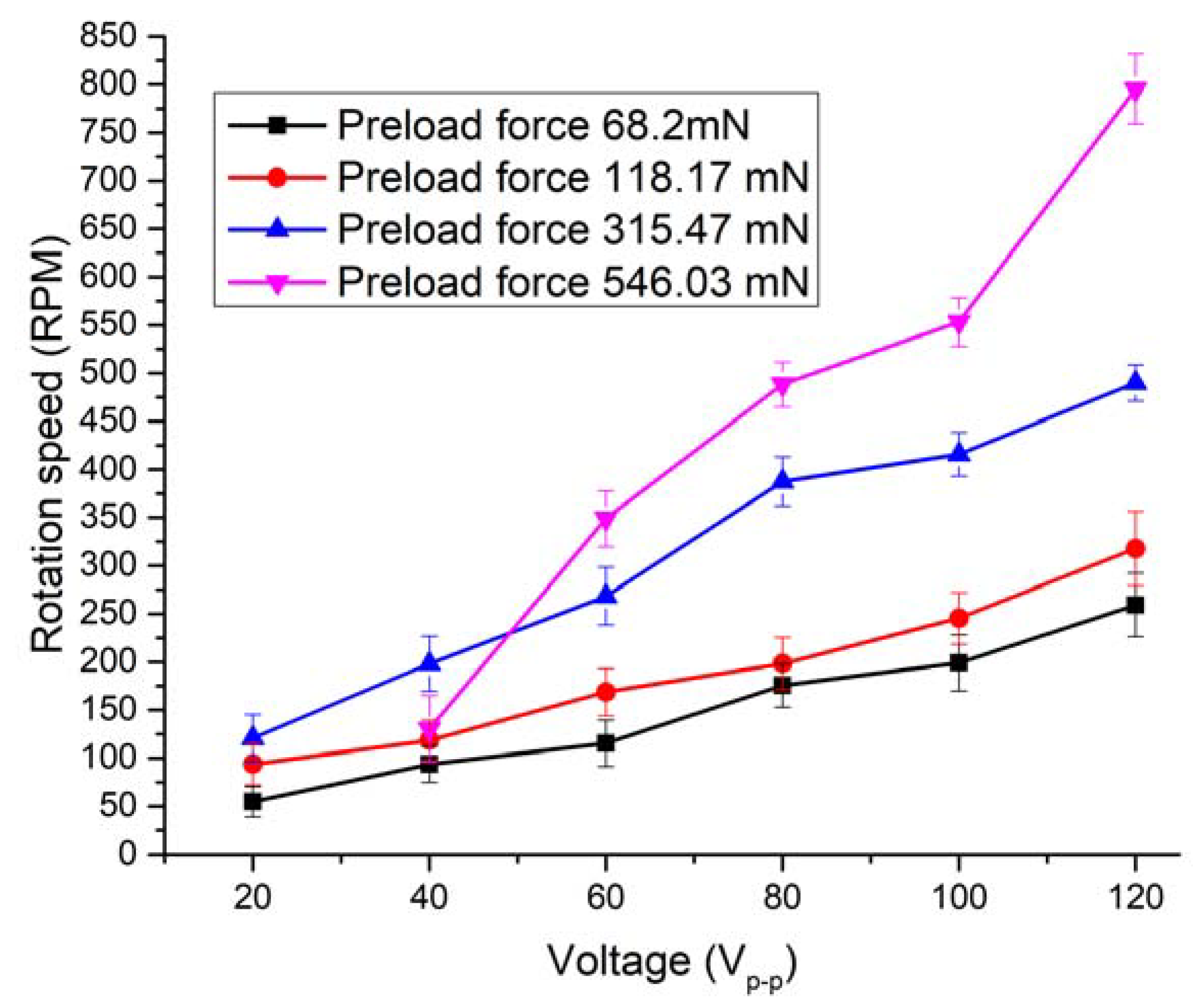 Micromachines 12 00728 g017 550