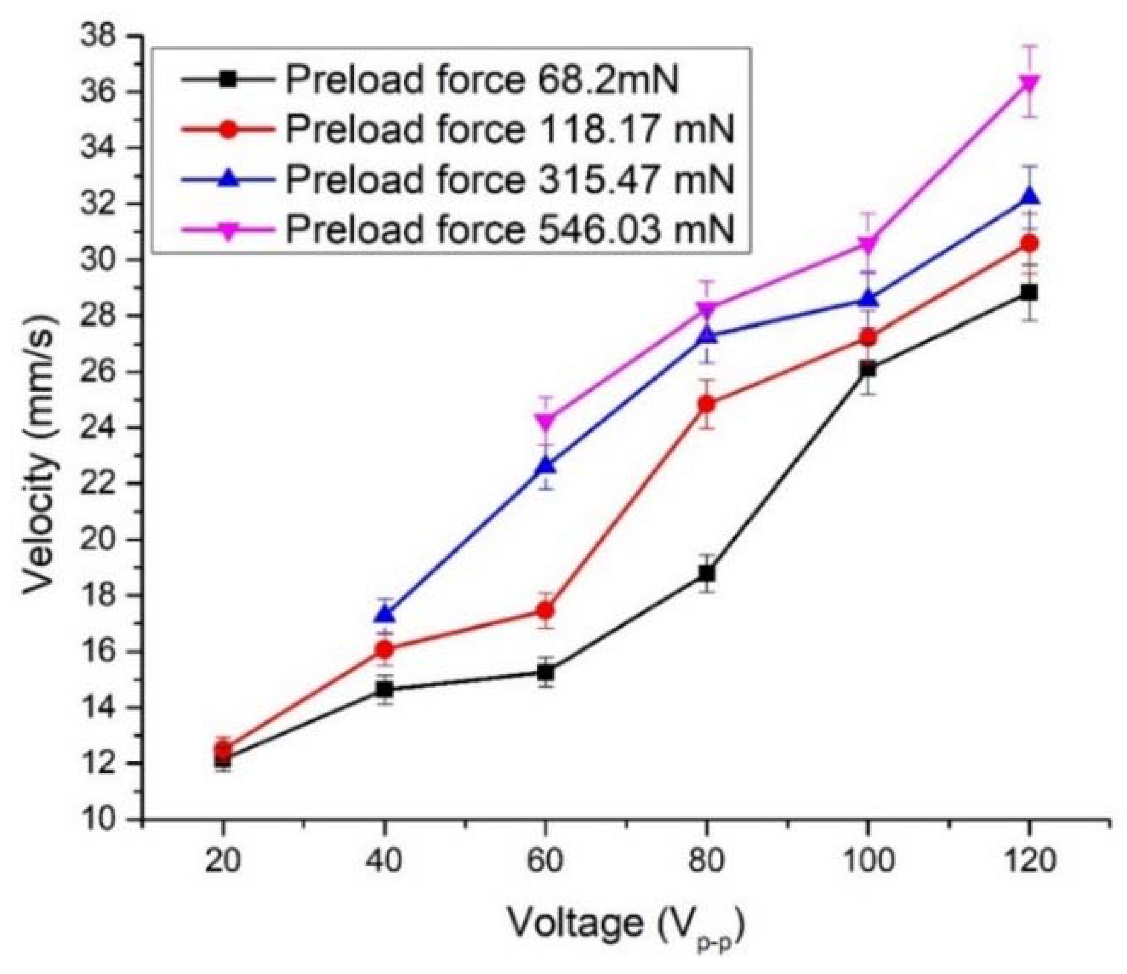Micromachines 12 00728 g019 550