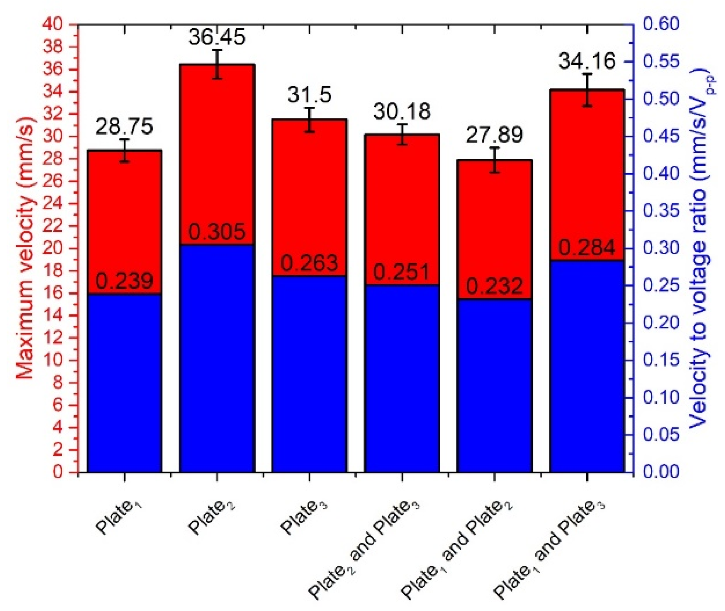 Micromachines 12 00728 g020 550