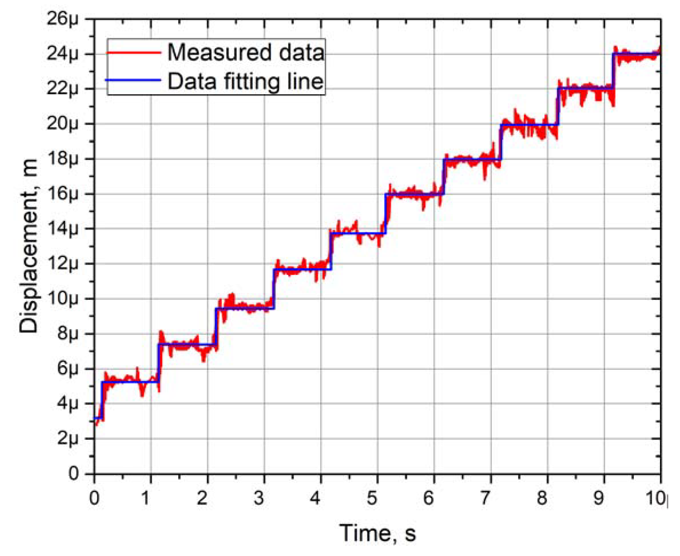 Micromachines 12 00728 g022 550