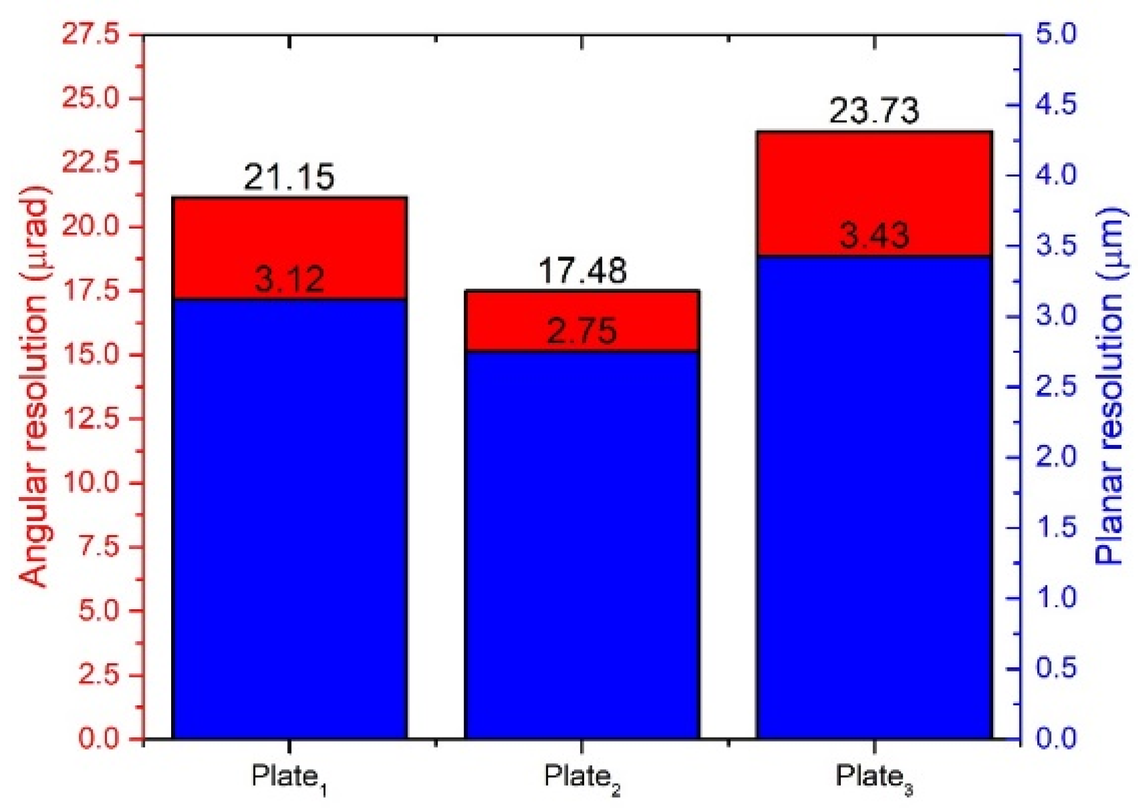Micromachines 12 00728 g023 550