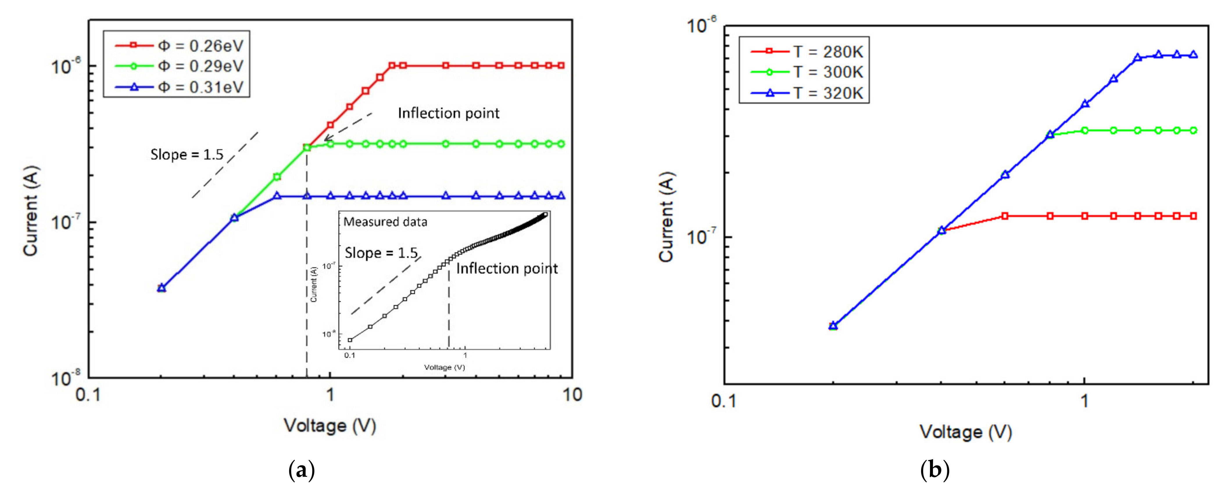 Micromachines 12 00729 g002 550