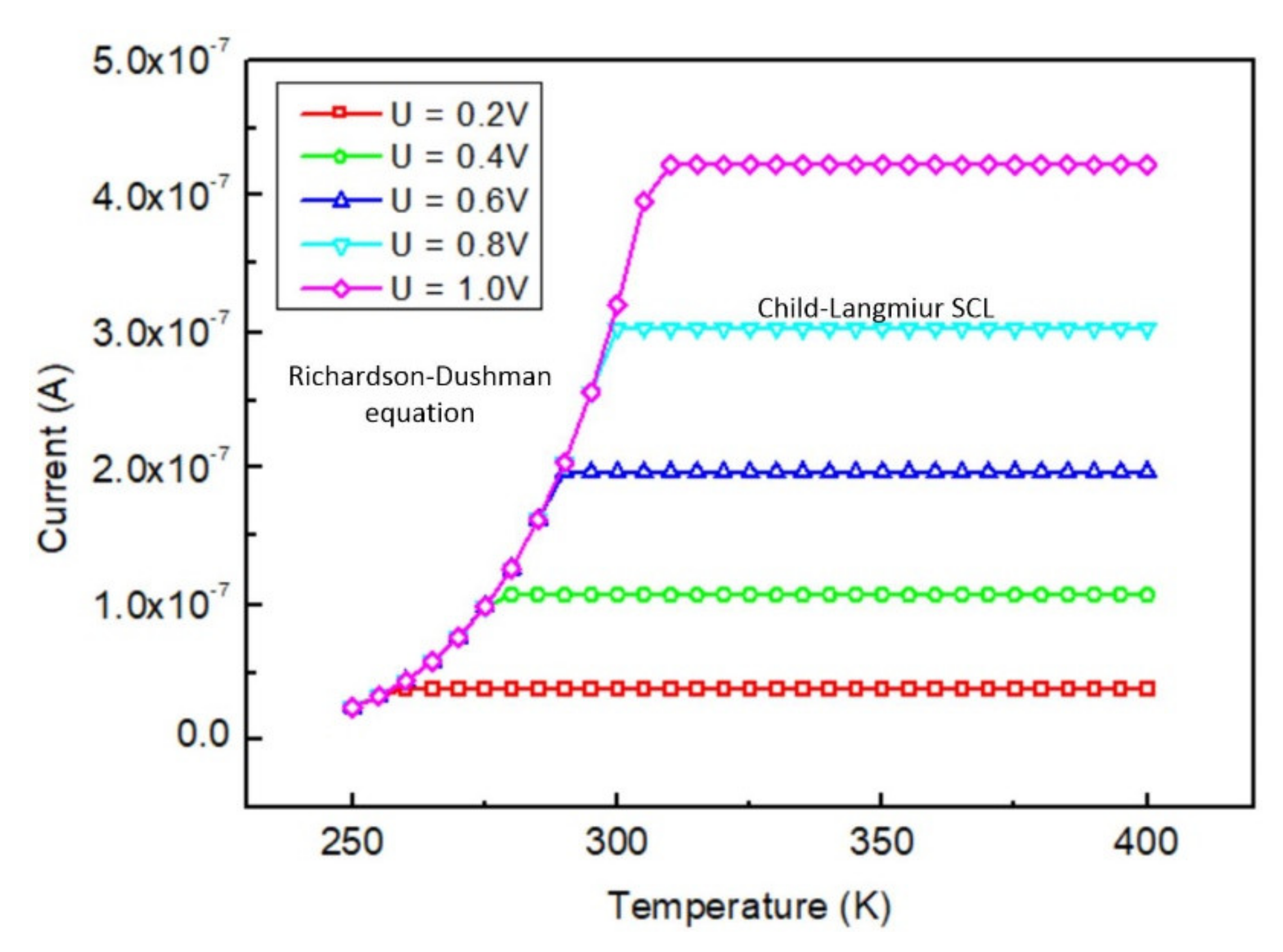 Micromachines 12 00729 g003 550
