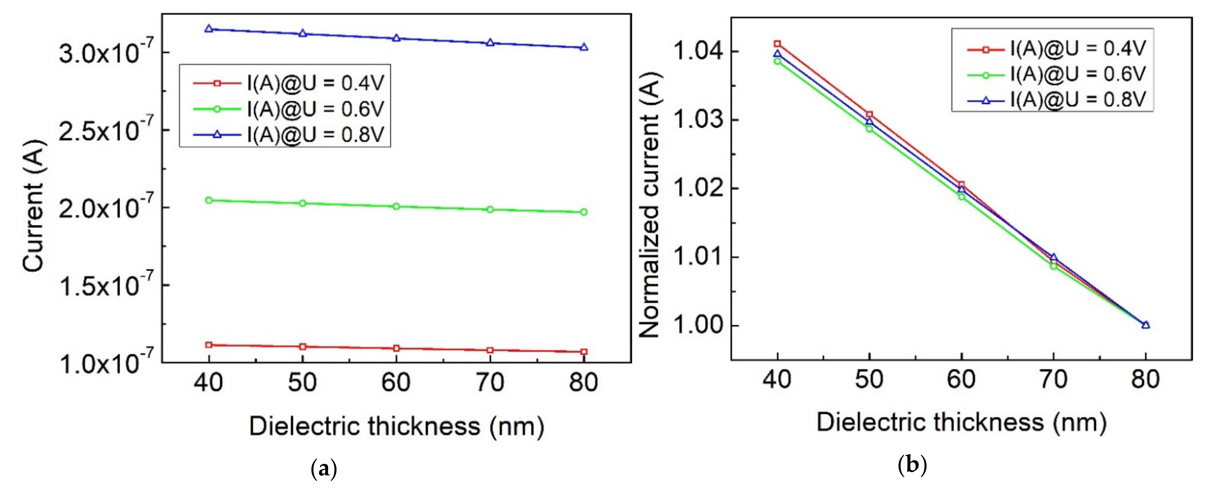Micromachines 12 00729 g004 550