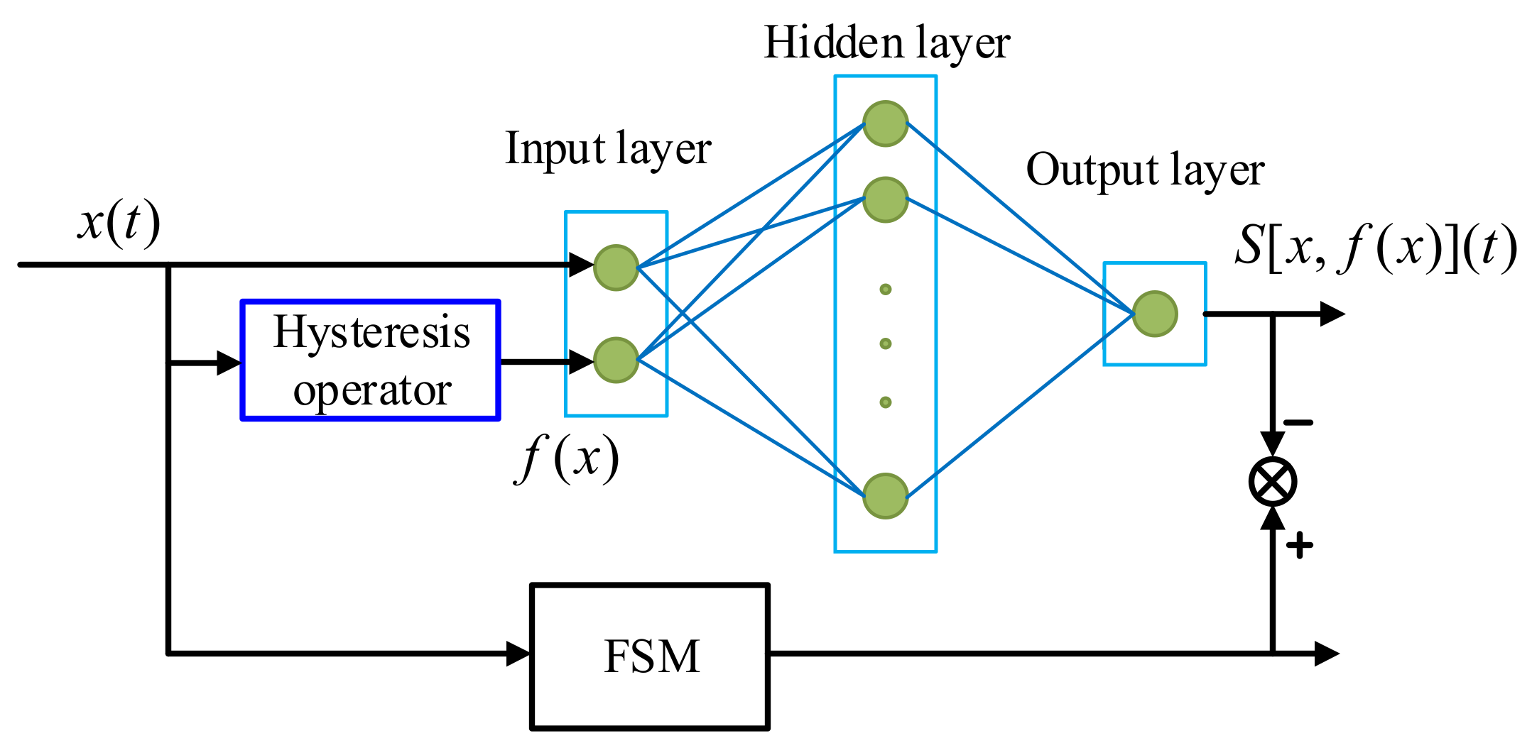 Micromachines 12 00732 g002