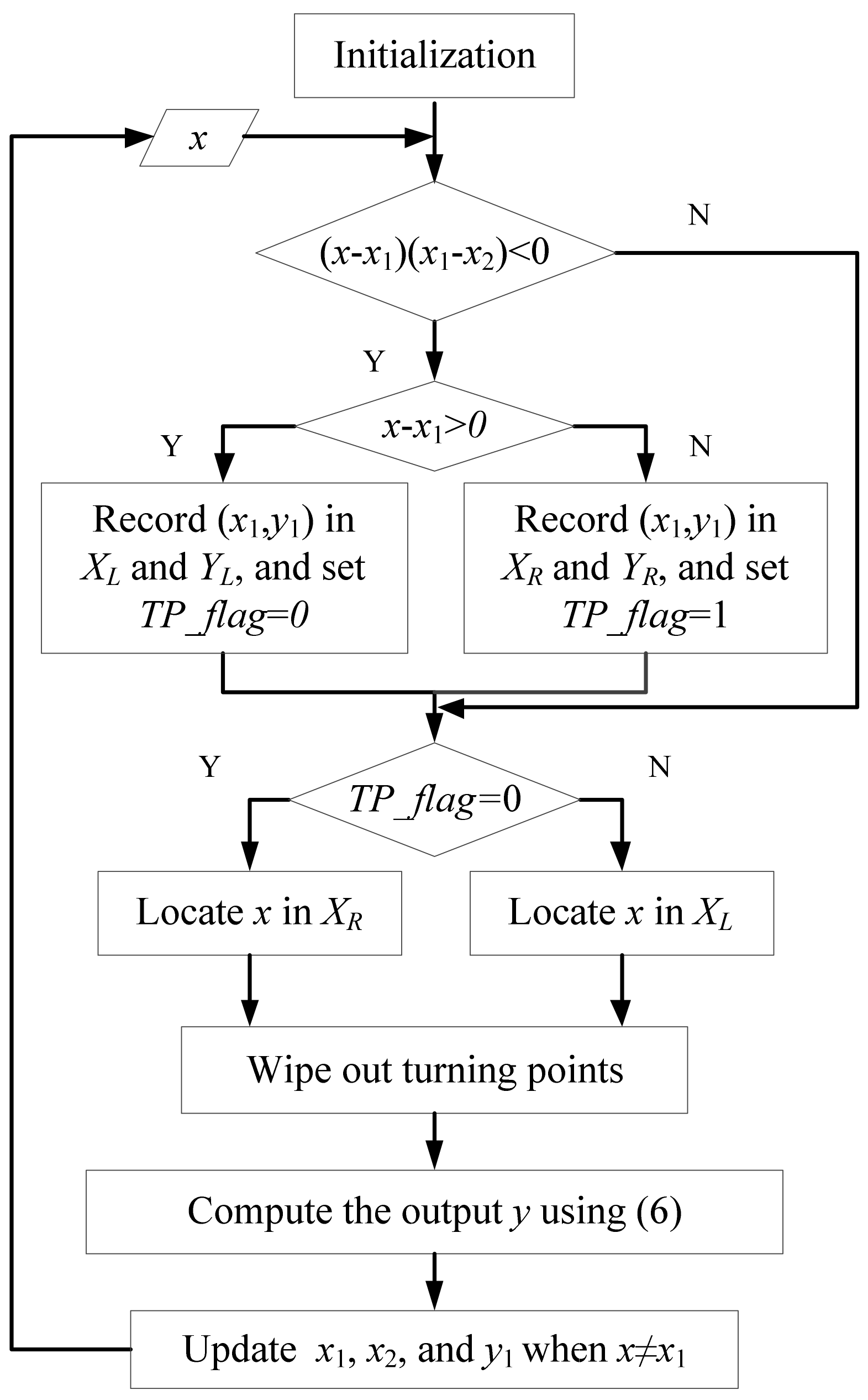 Micromachines 12 00732 g006