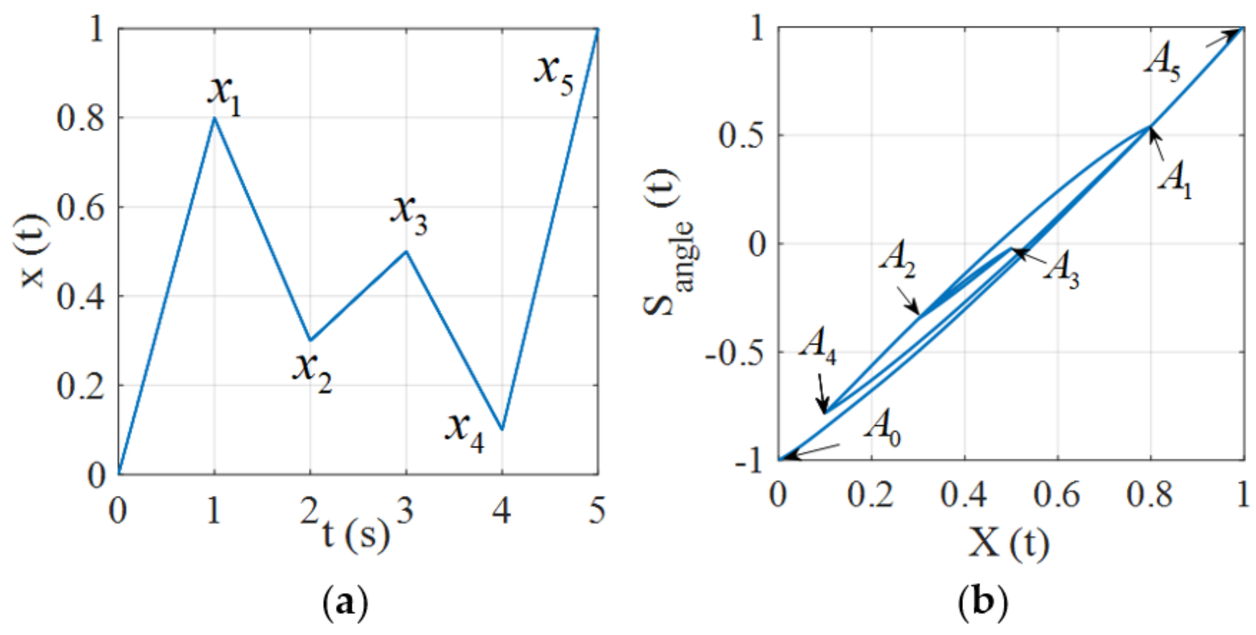 Micromachines 12 00732 g007