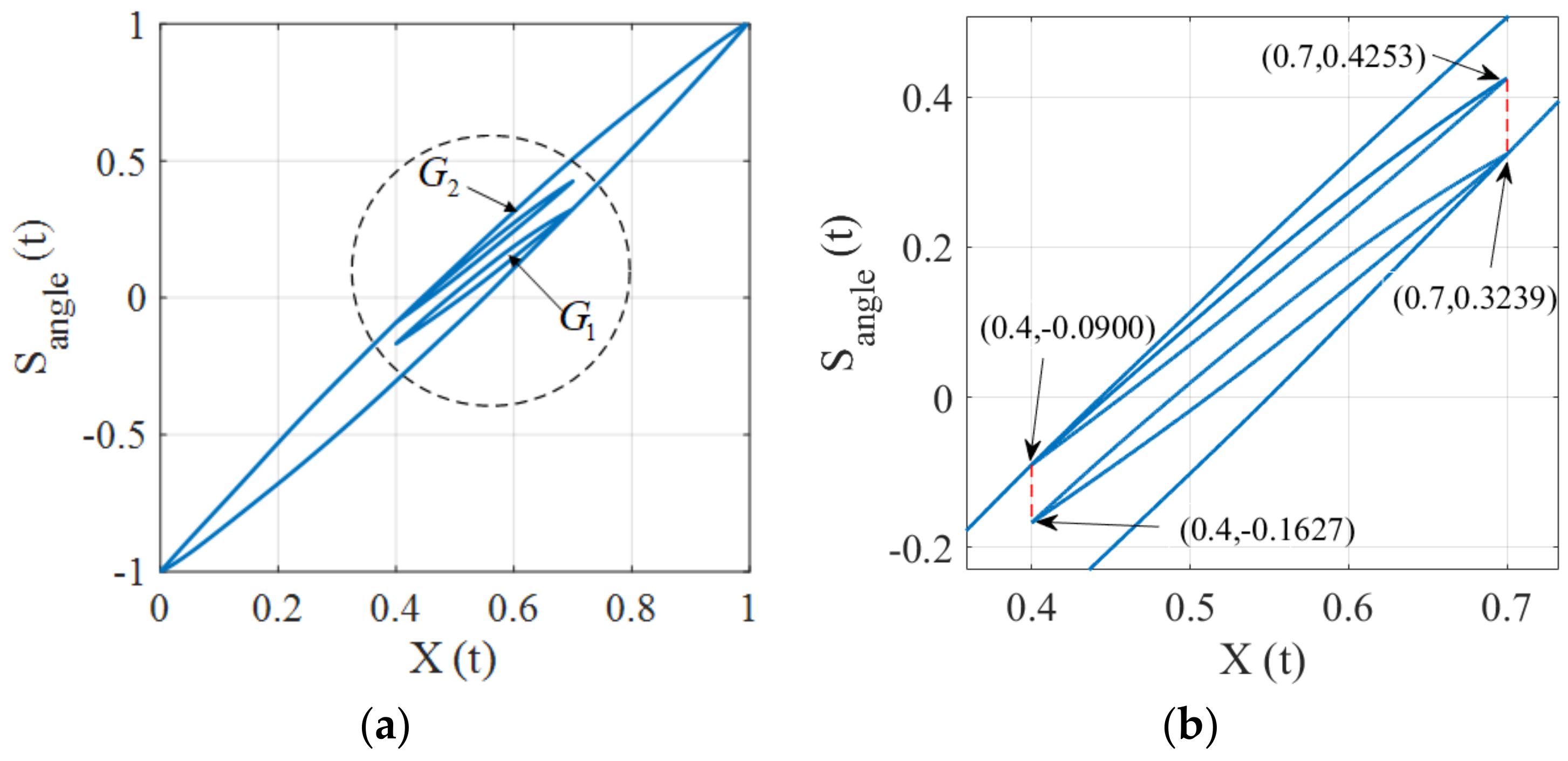Micromachines 12 00732 g010