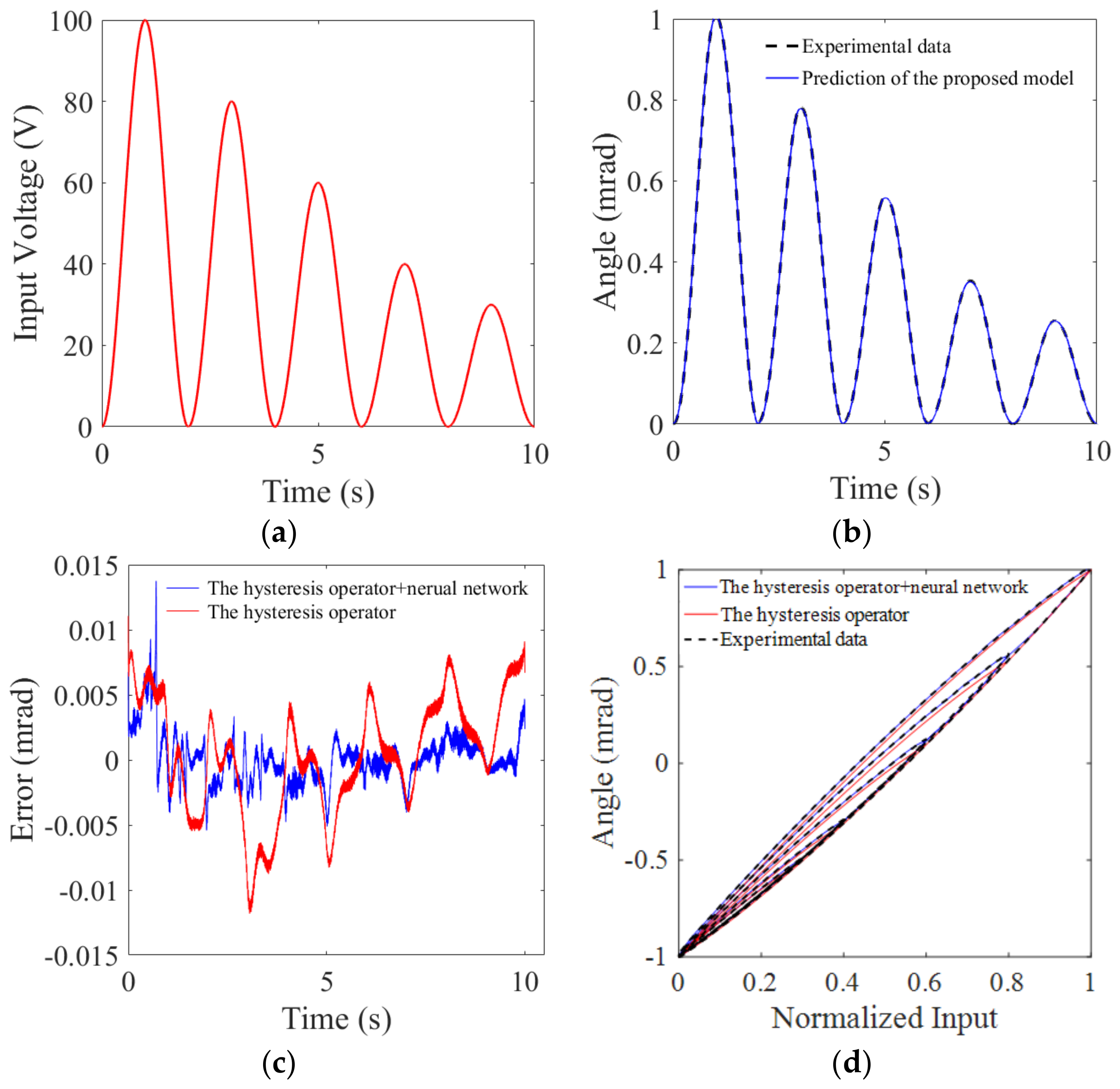 Micromachines 12 00732 g013
