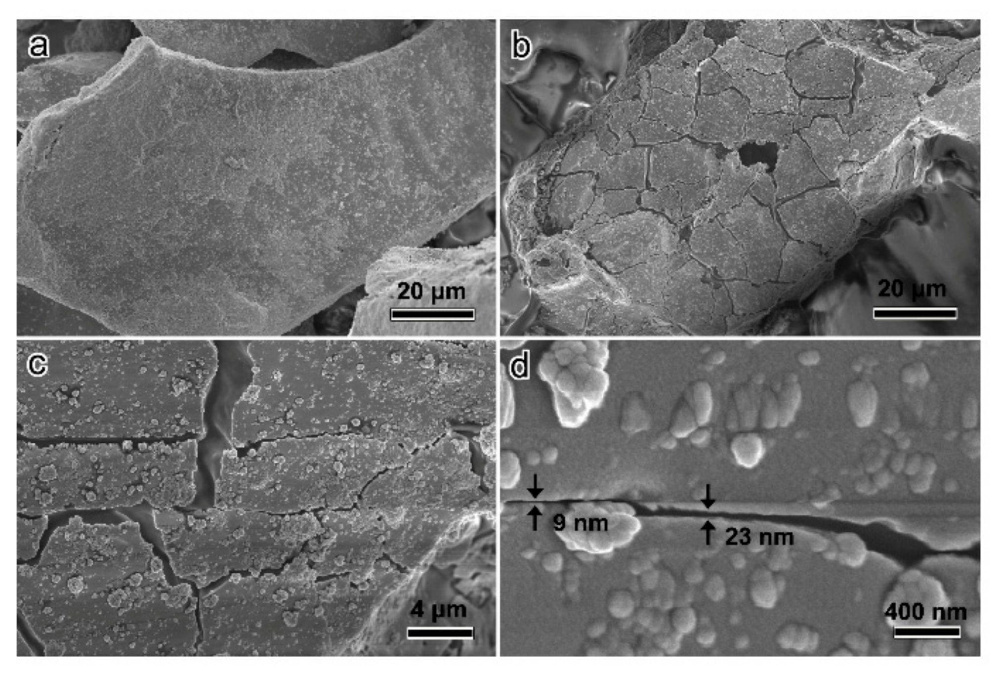 Micromachines 12 00735 g004