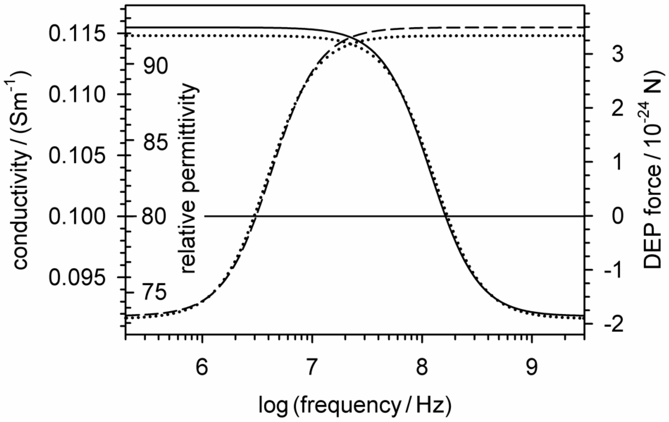 Micromachines 12 00738 g004