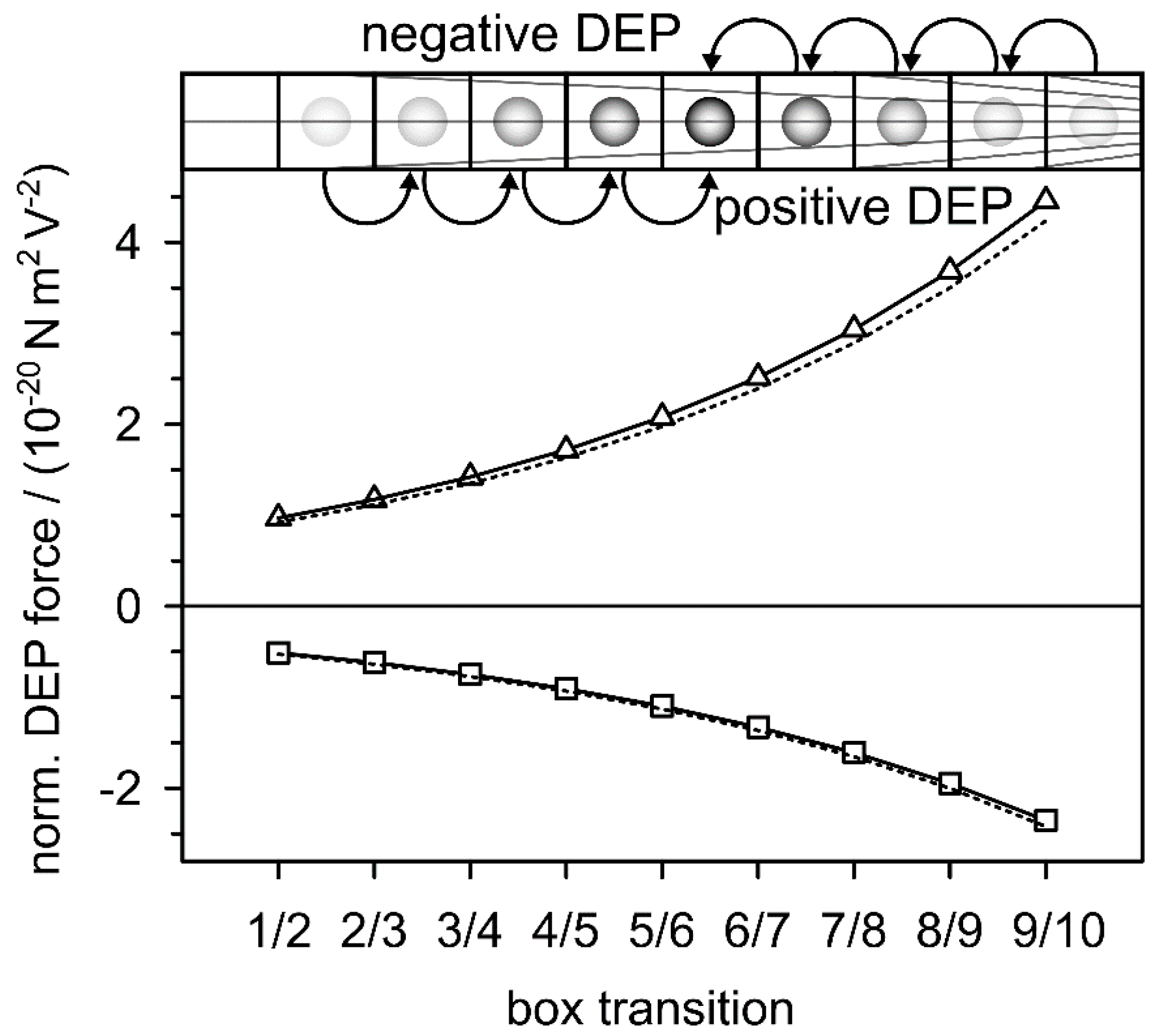 Micromachines 12 00738 g007