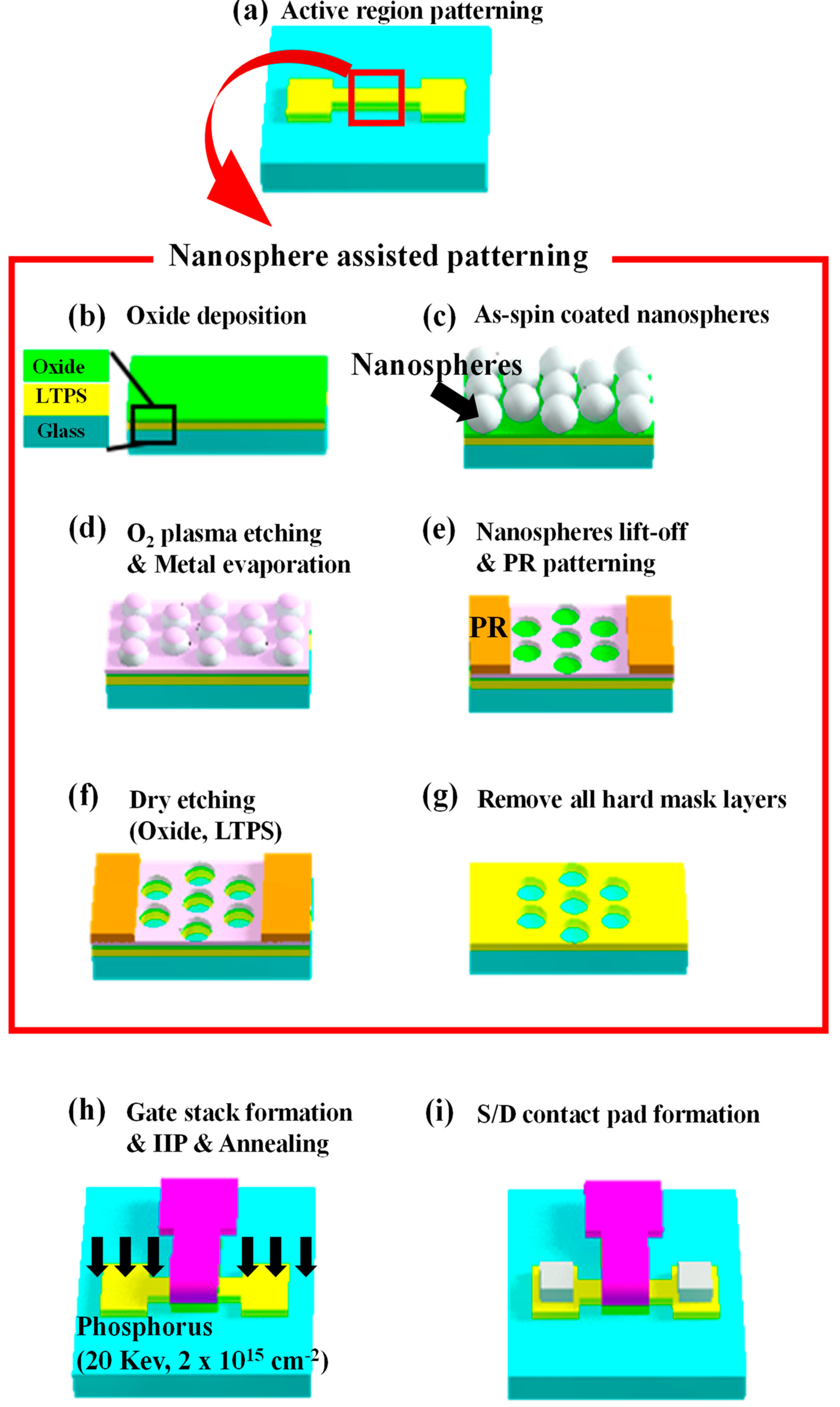 Micromachines 12 00741 g001