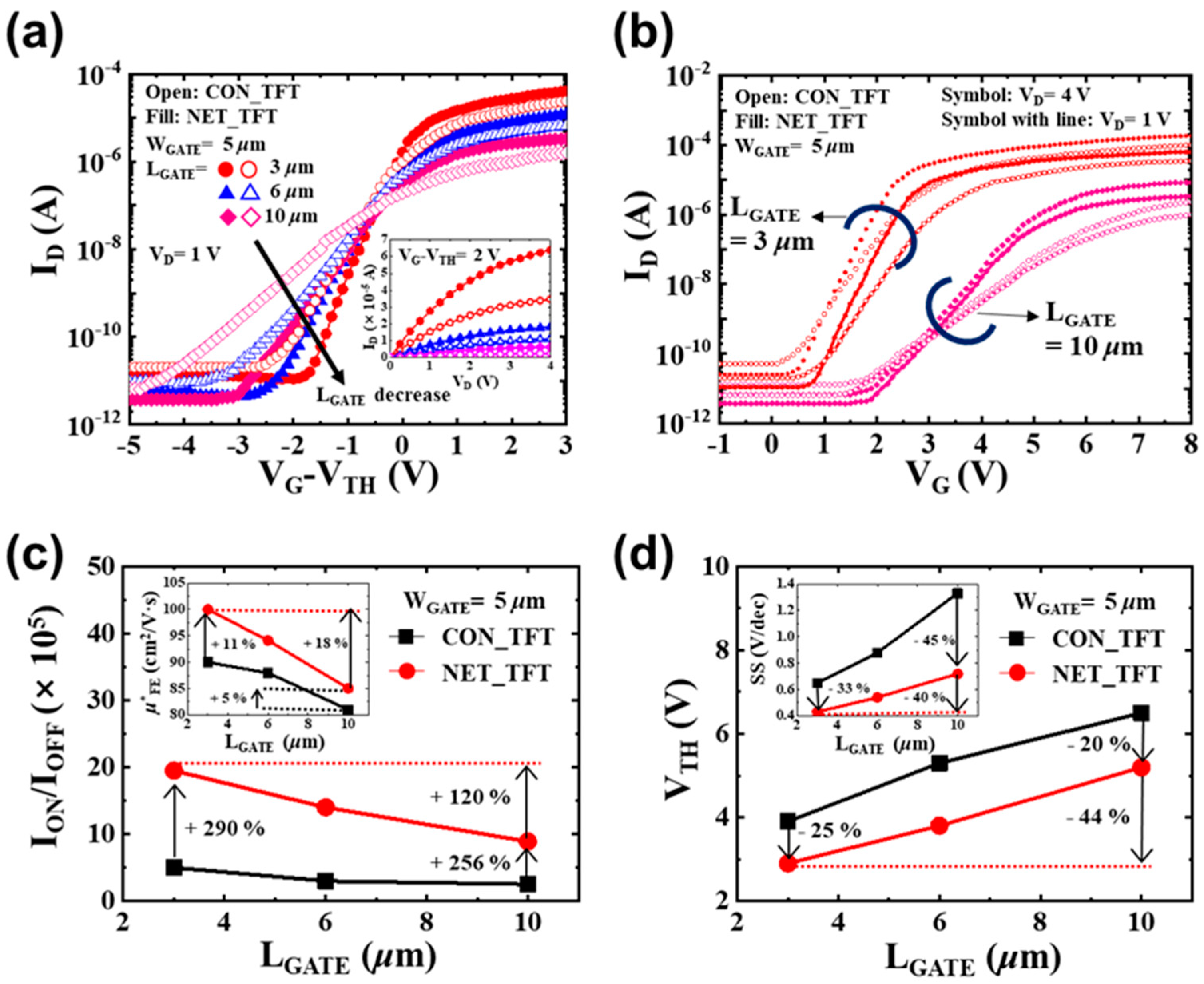 Micromachines 12 00741 g005