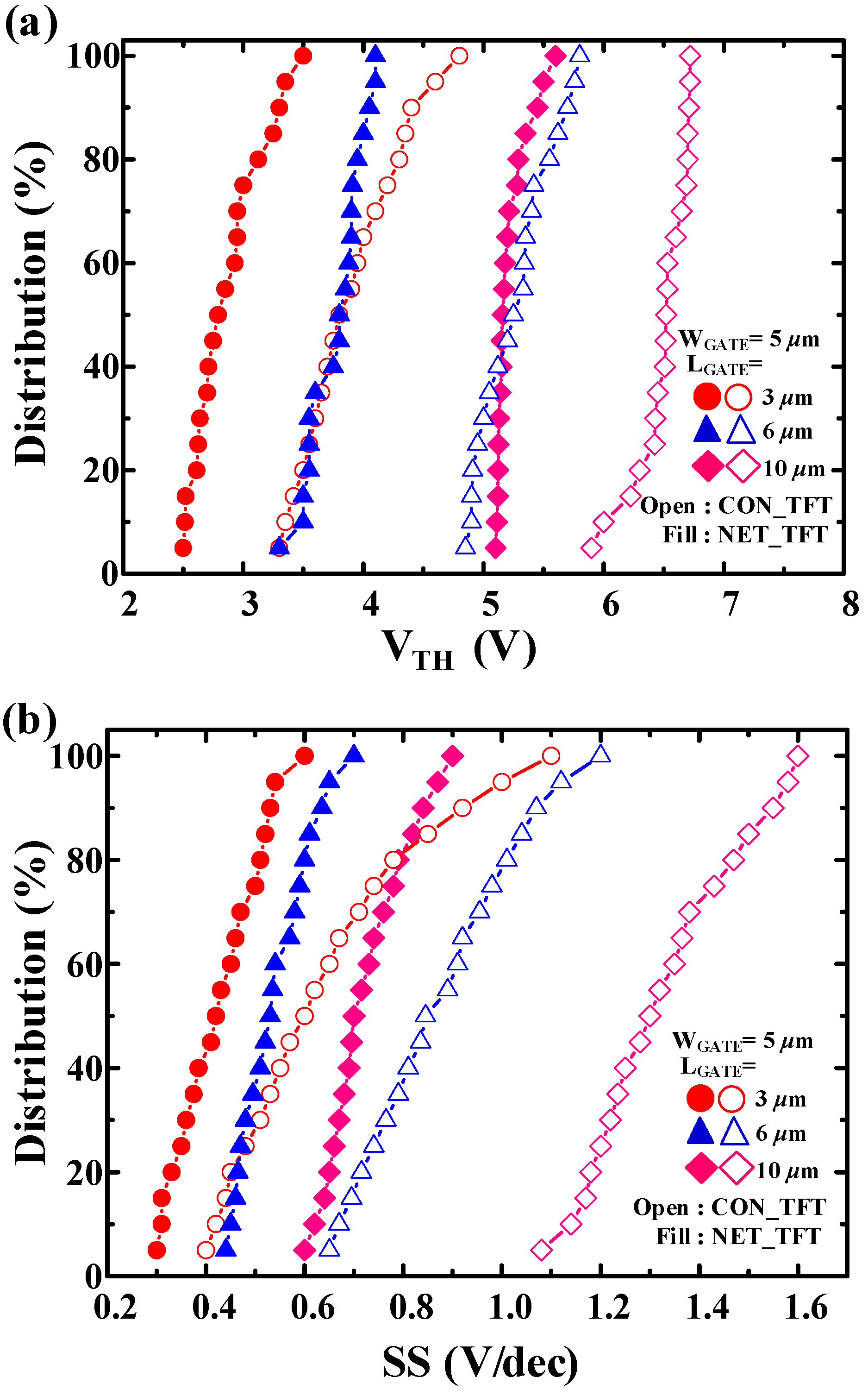 Micromachines 12 00741 g007
