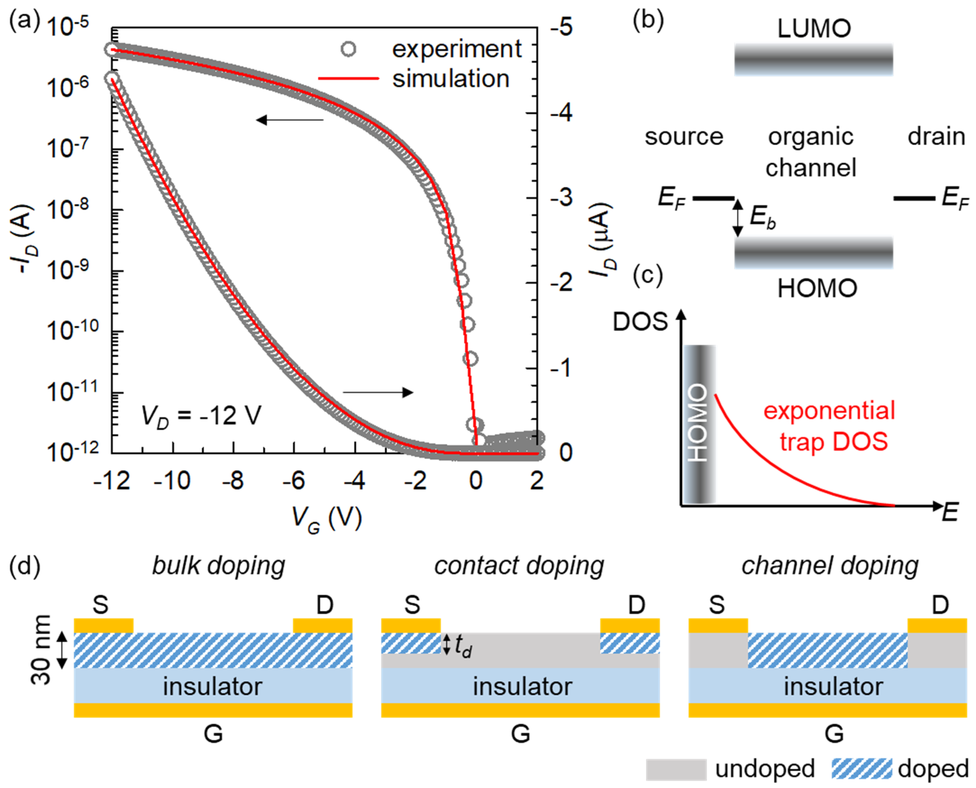 Micromachines 12 00742 g001