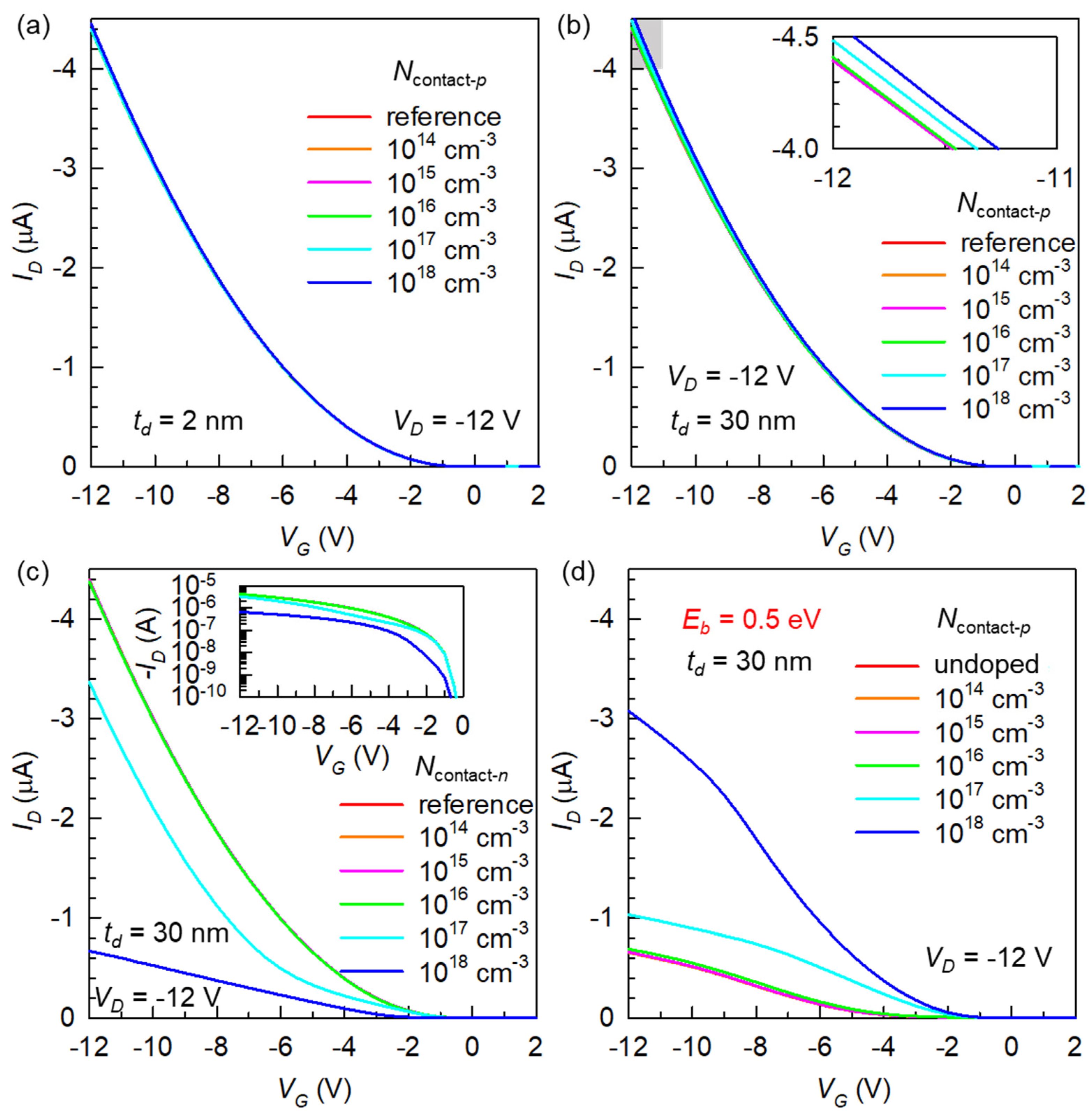 Micromachines 12 00742 g003