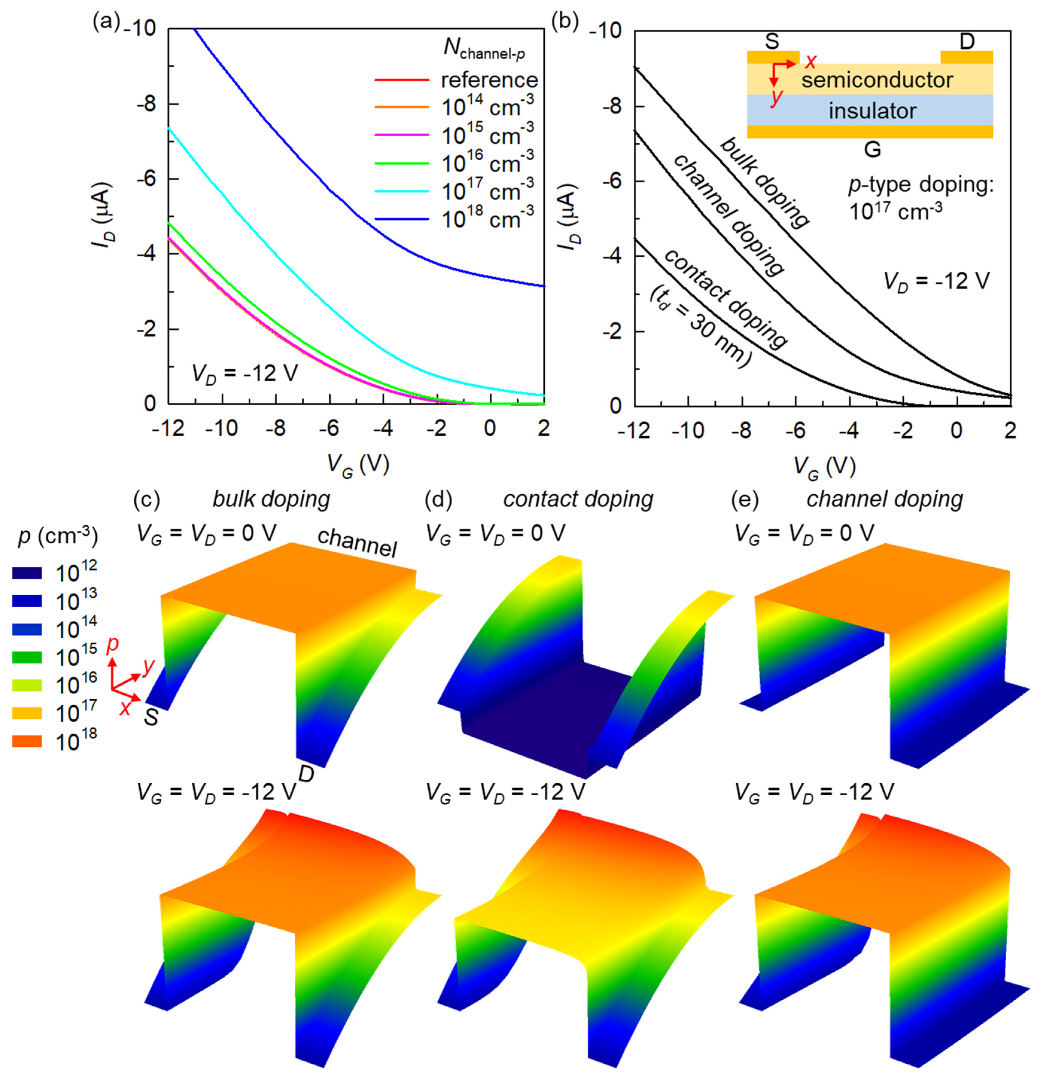 Micromachines 12 00742 g004