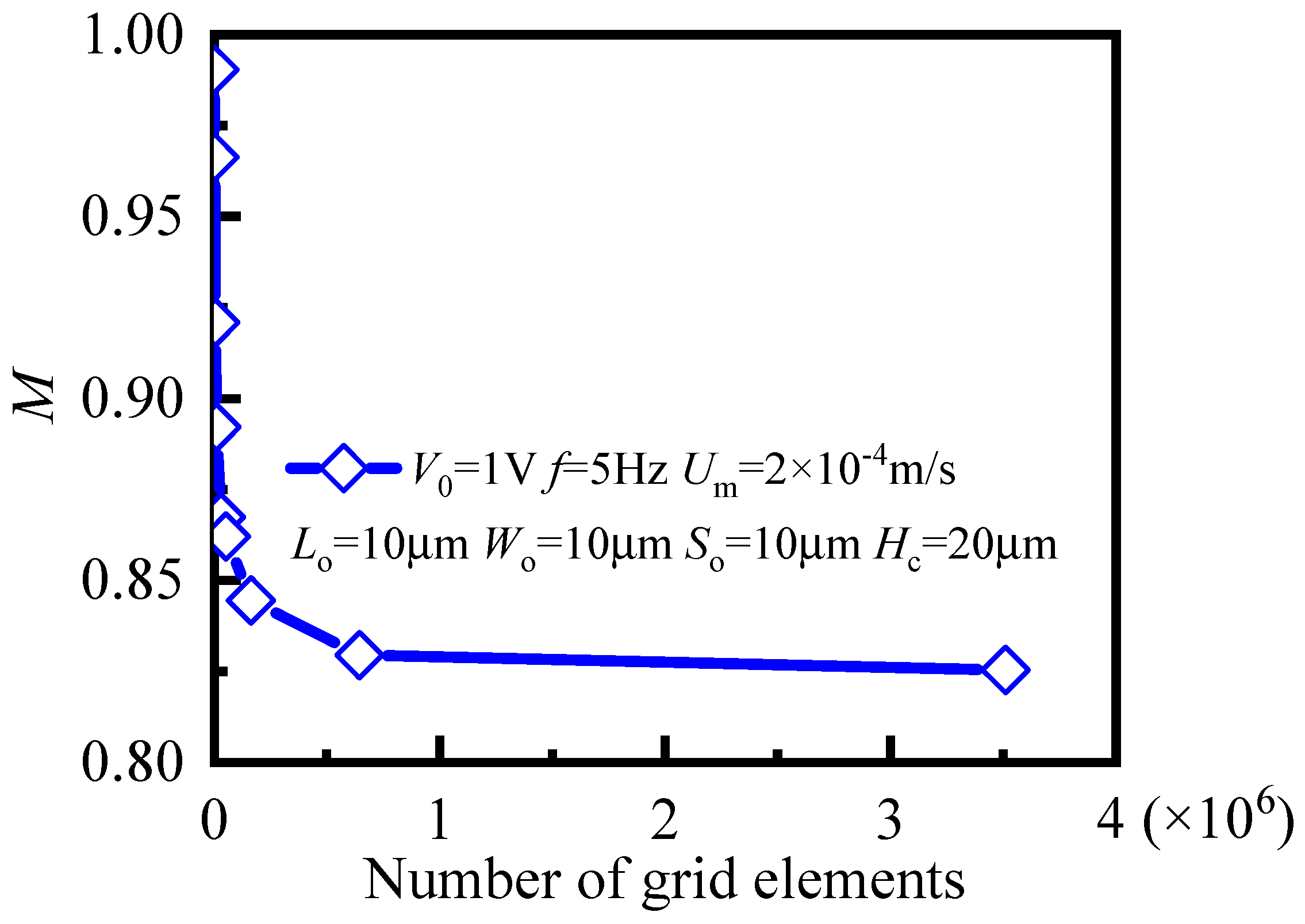 Micromachines 12 00744 g002