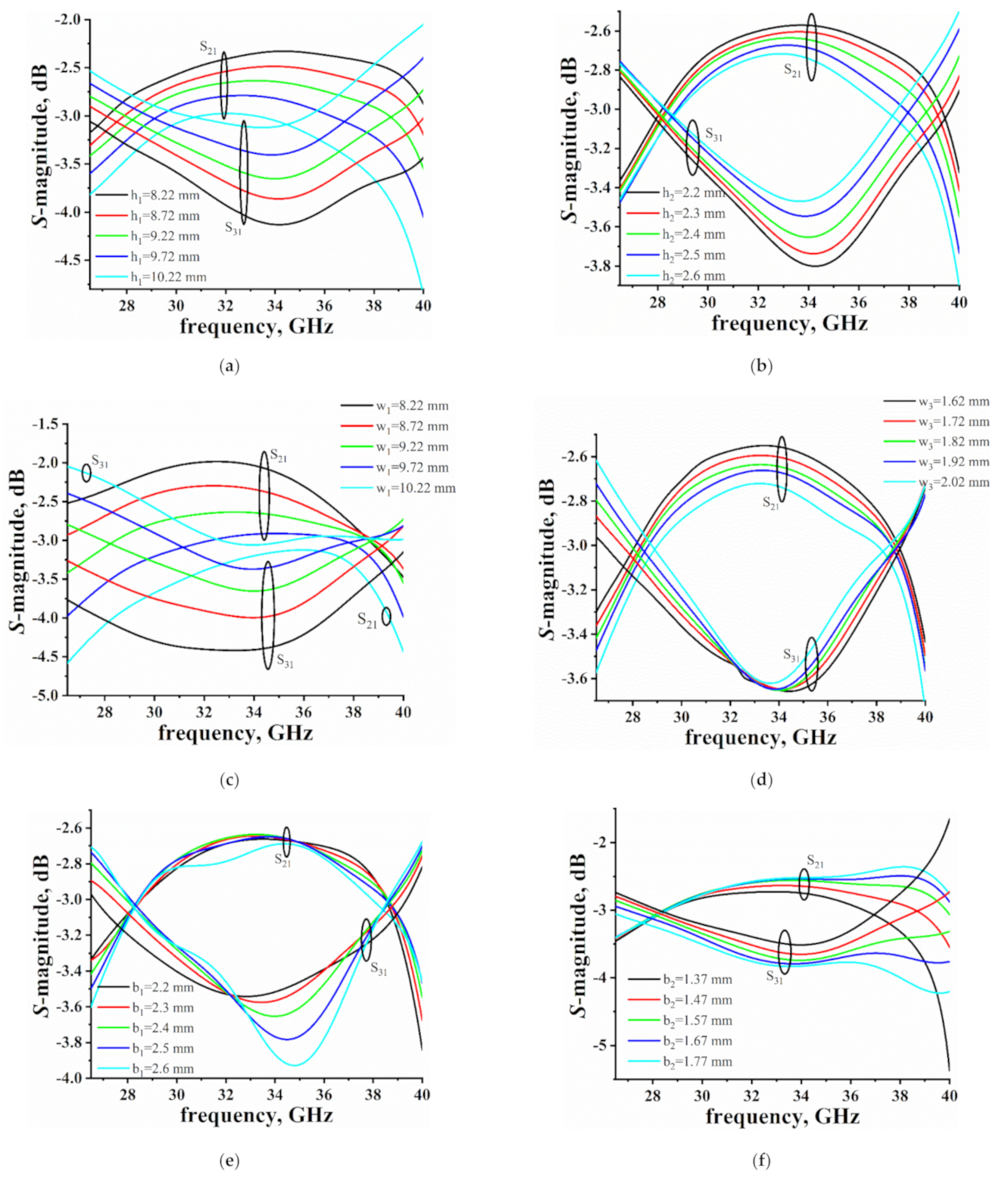 Micromachines 12 00745 g003