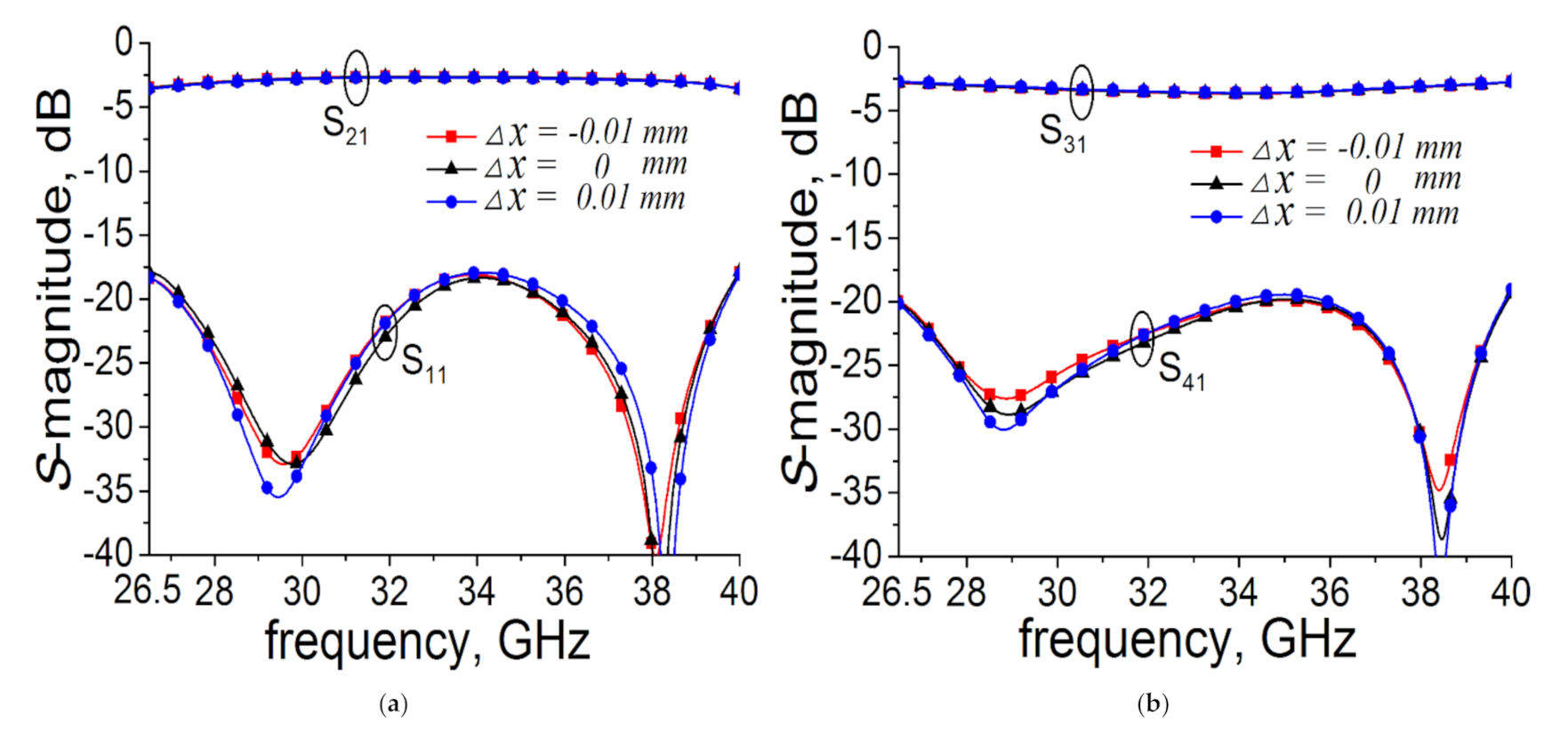 Micromachines 12 00745 g008