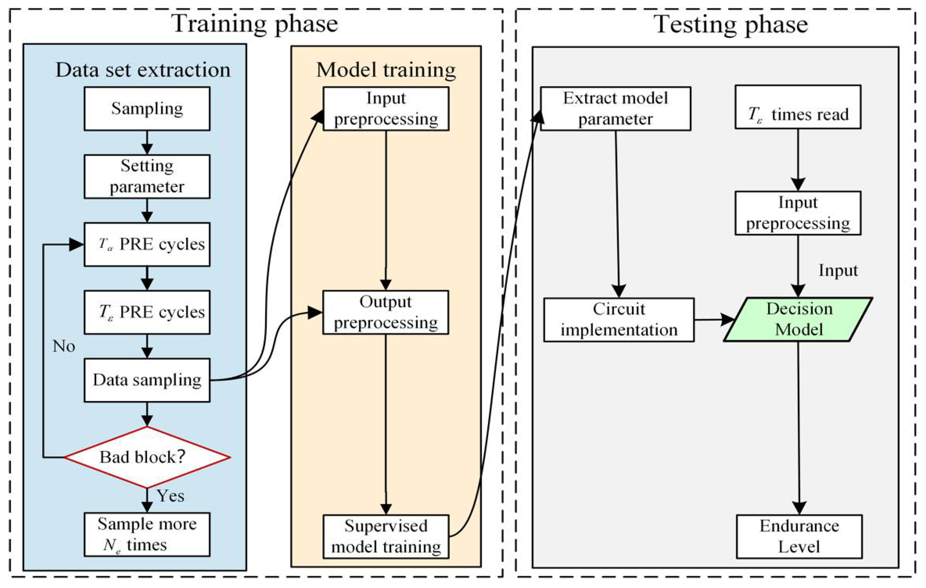 Micromachines 12 00746 g001 550