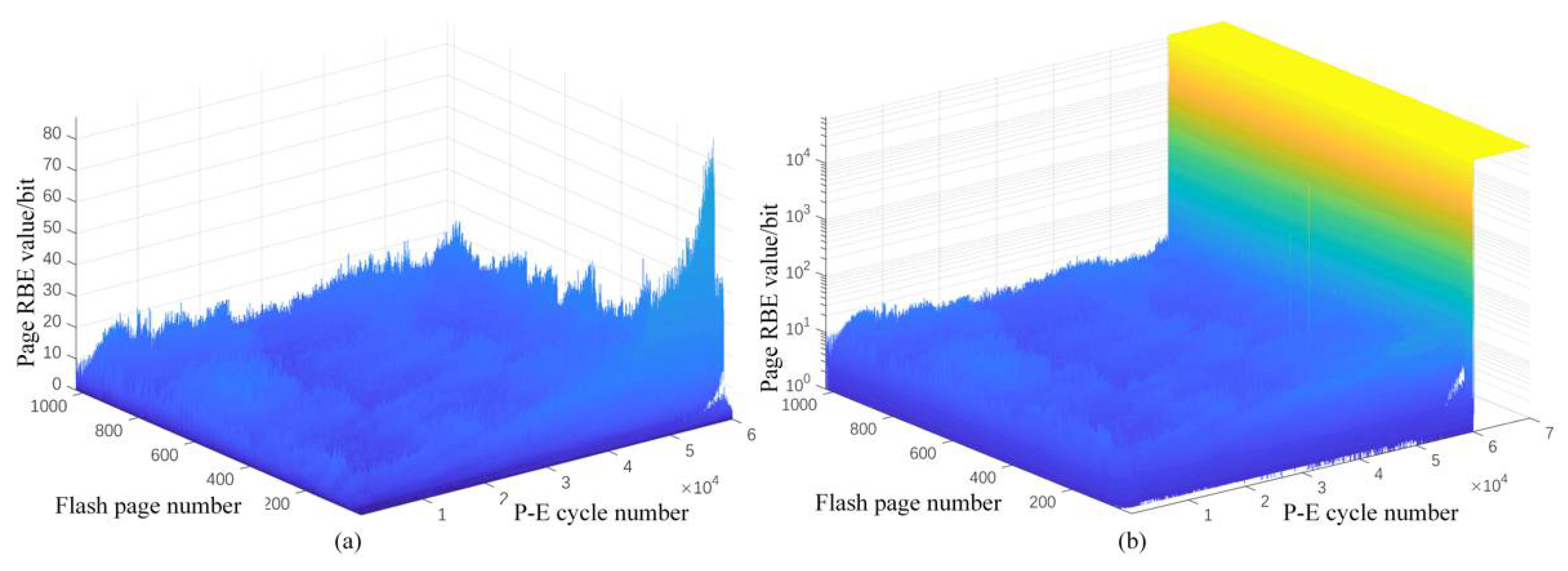 Micromachines 12 00746 g002 550
