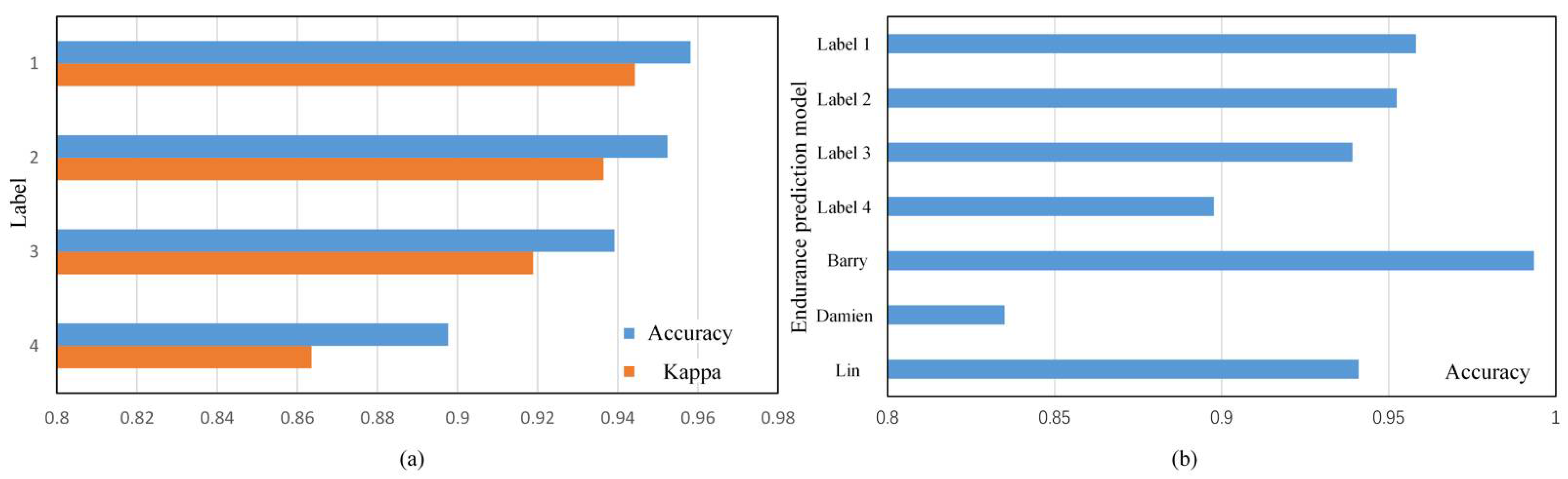 Micromachines 12 00746 g005 550