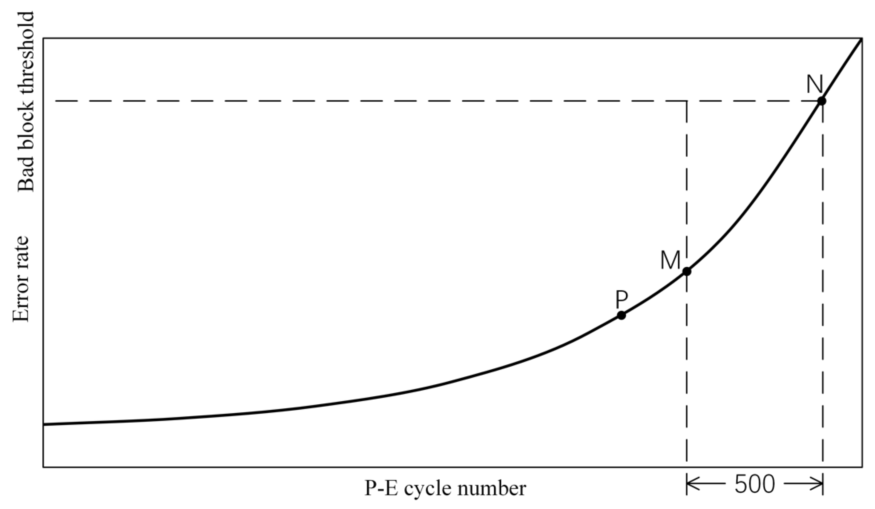 Micromachines 12 00746 g009 550