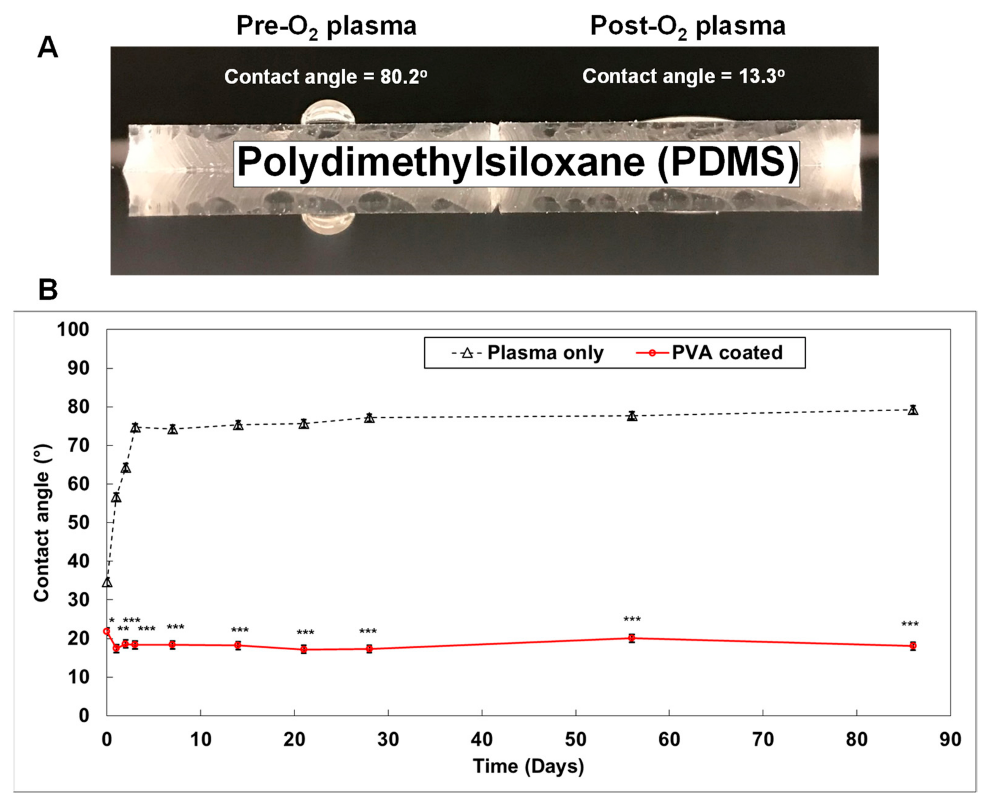 Micromachines 12 00747 g003