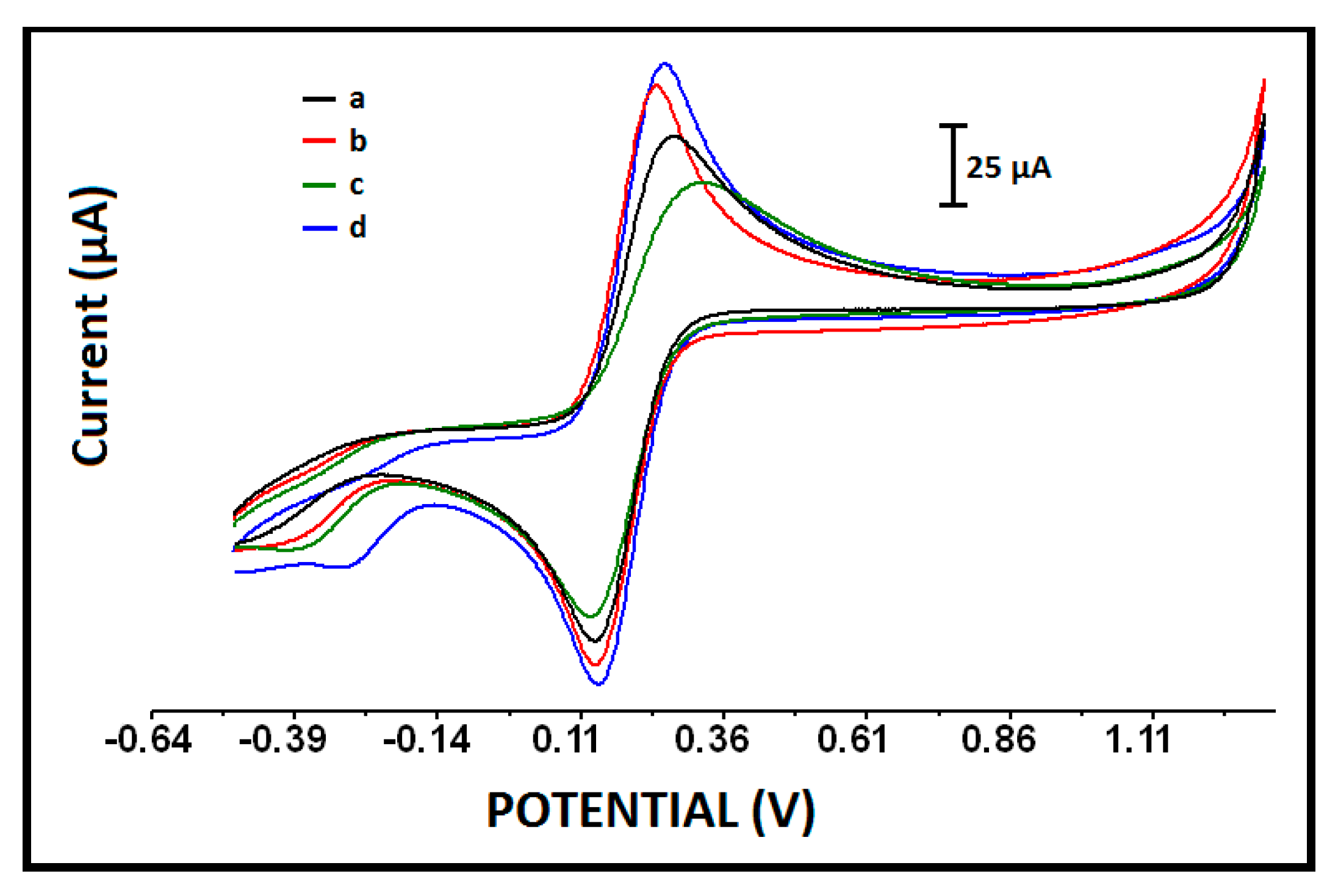 Micromachines 12 00753 g003