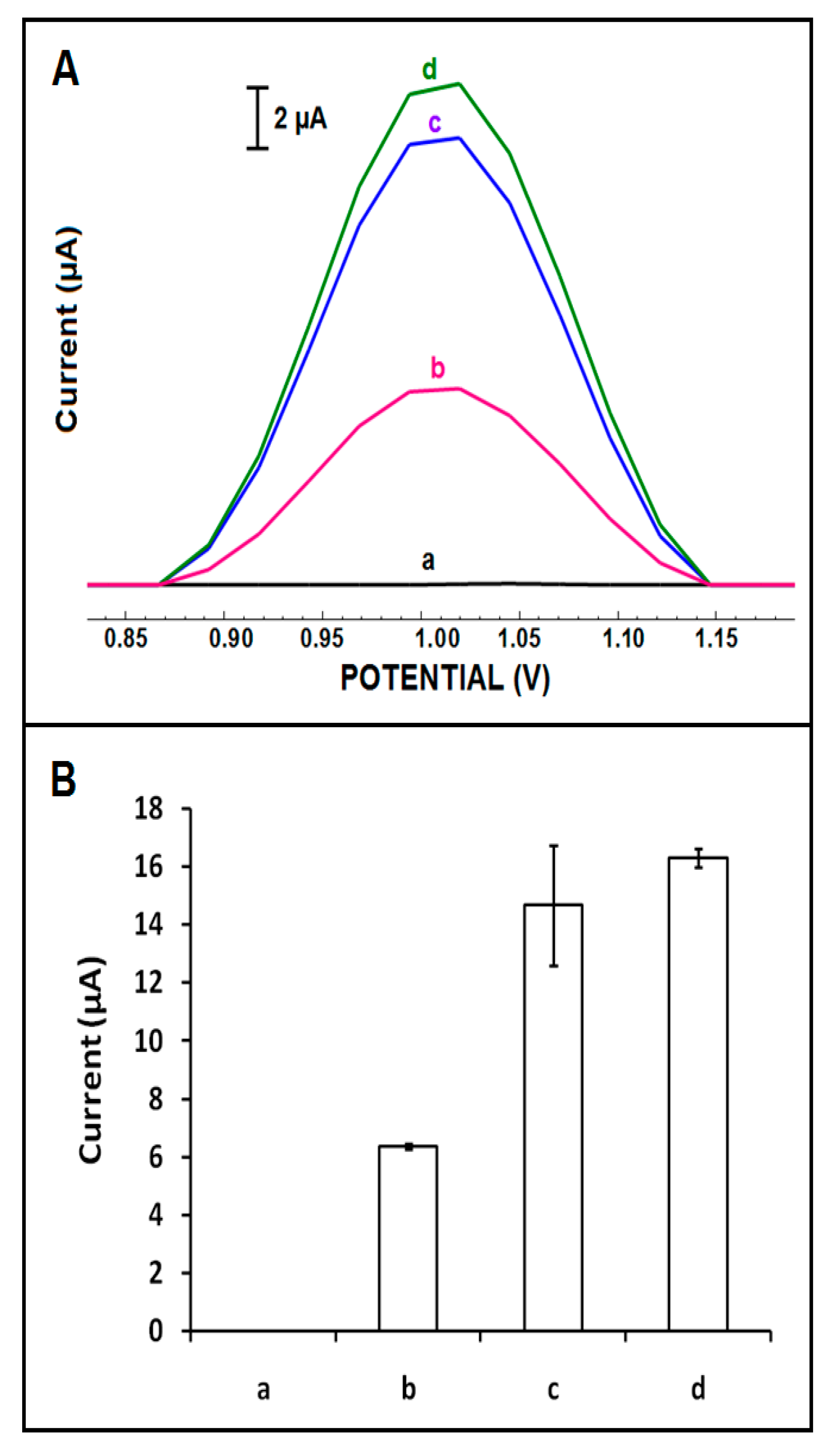 Micromachines 12 00753 g005