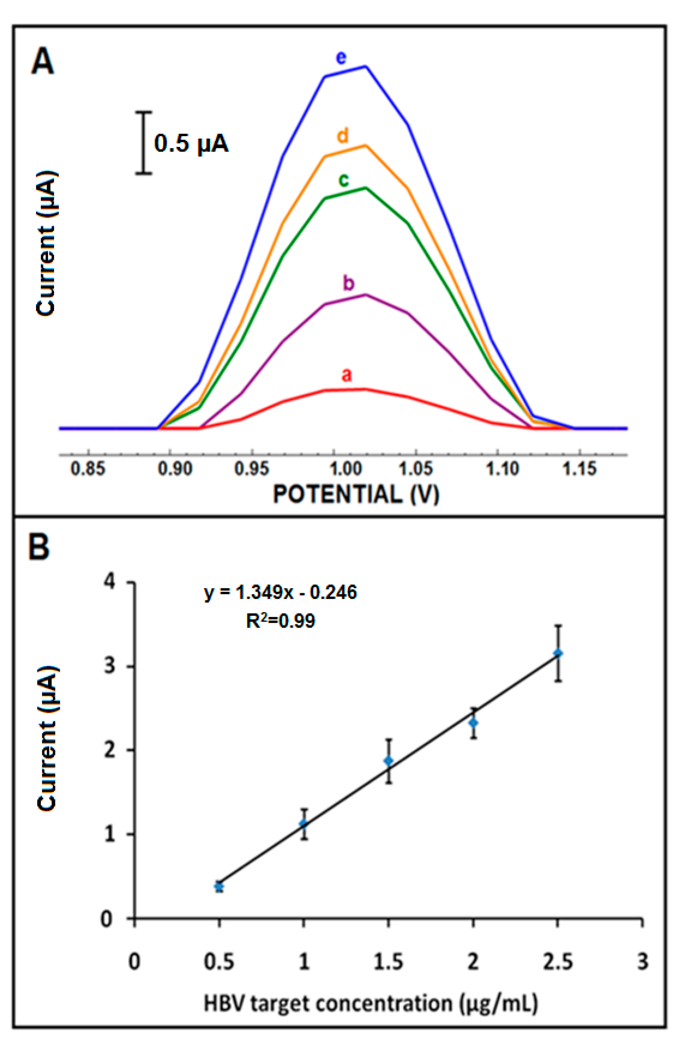 Micromachines 12 00753 g006