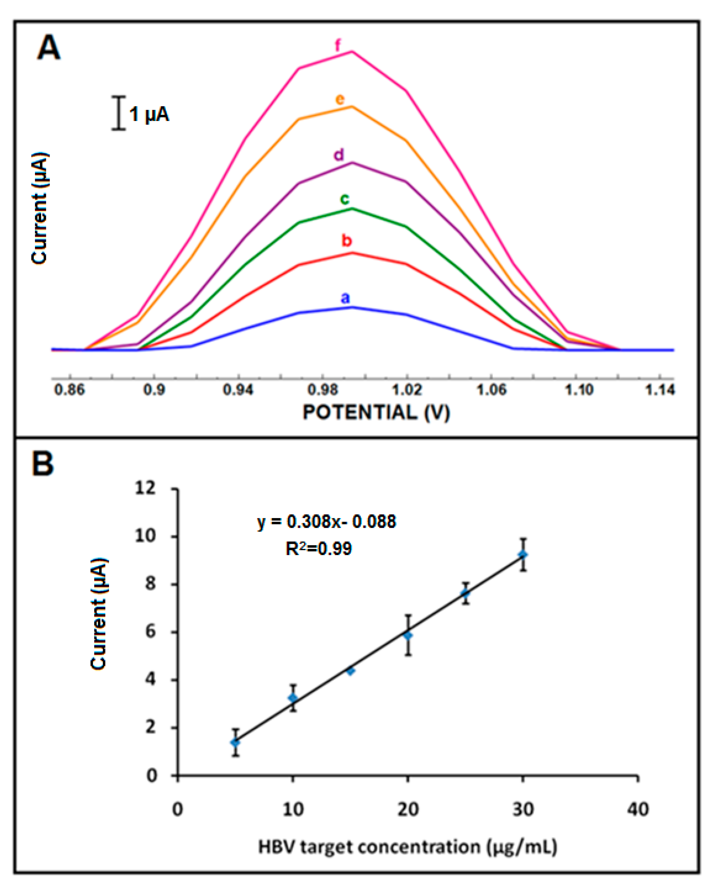 Micromachines 12 00753 g007