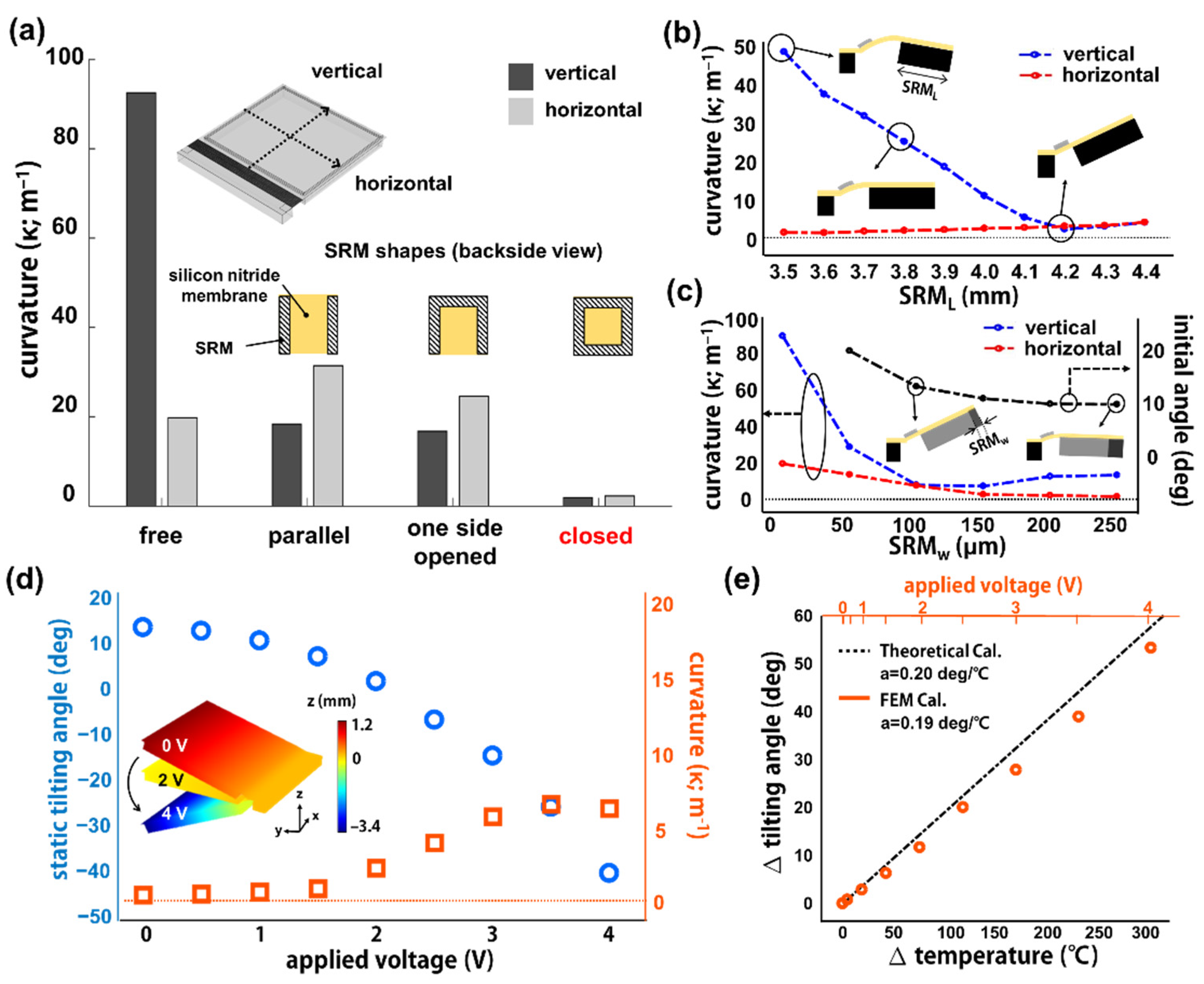 Micromachines 12 00754 g002