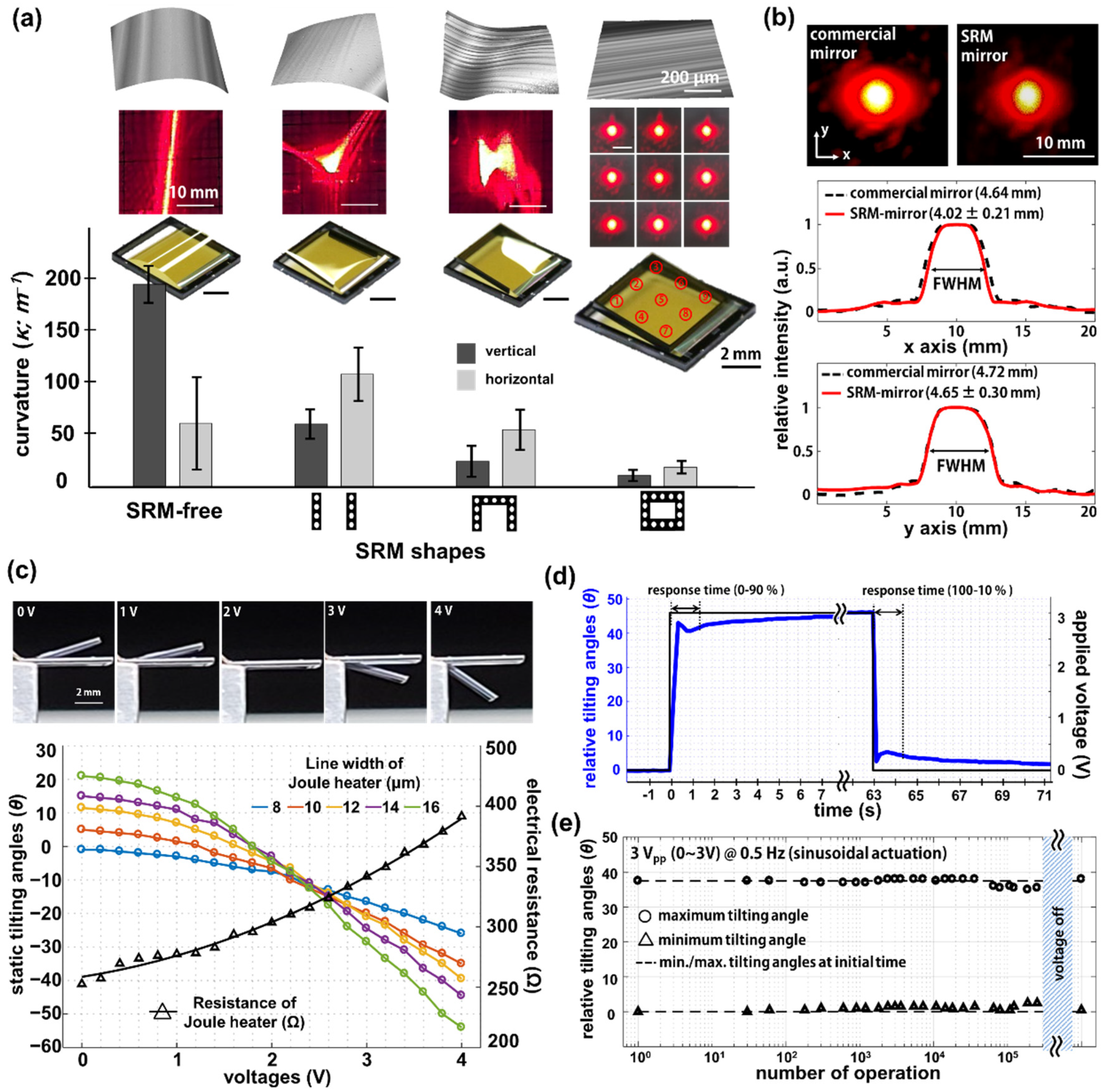 Micromachines 12 00754 g004