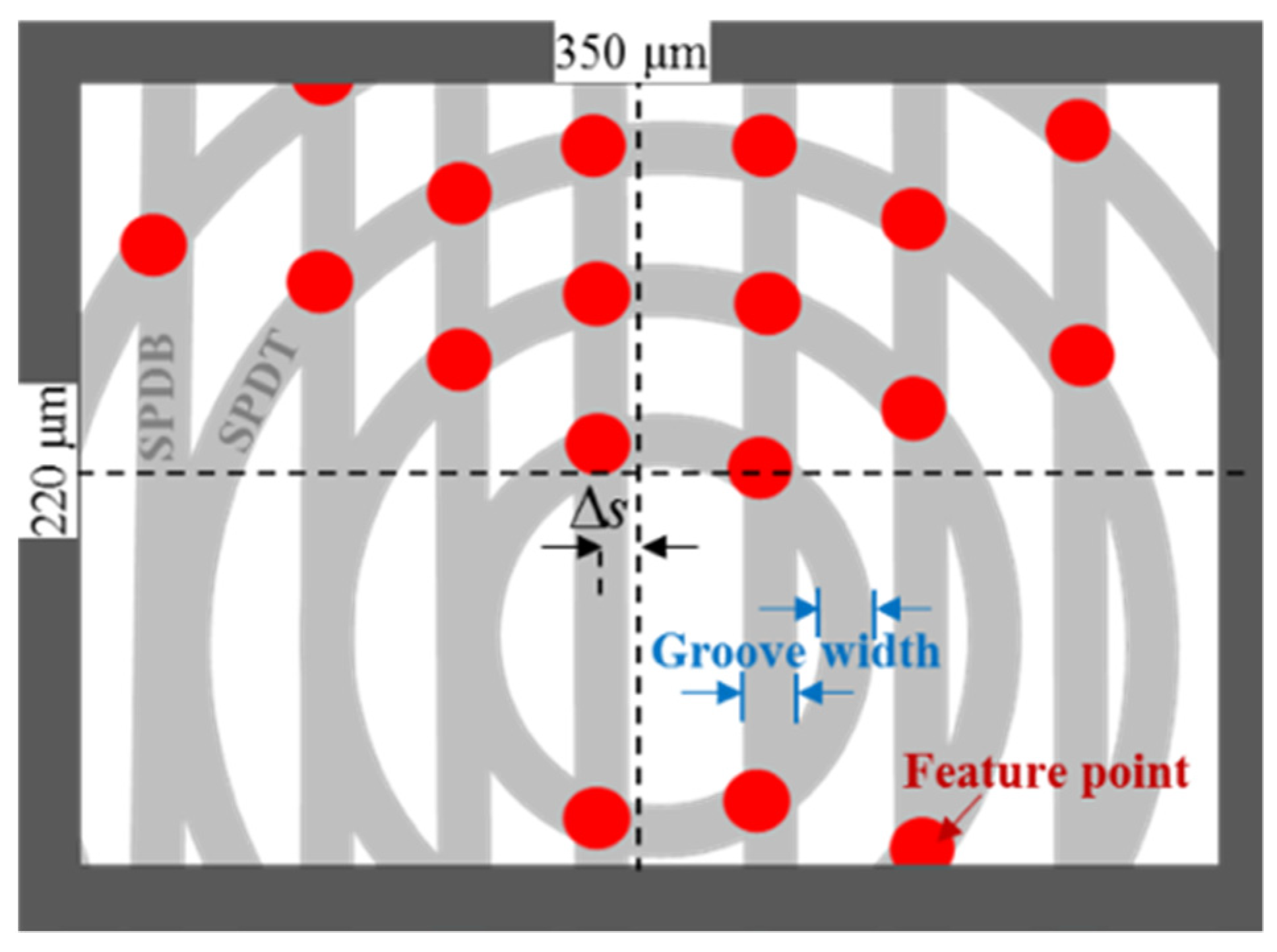 Micromachines 12 00755 g003