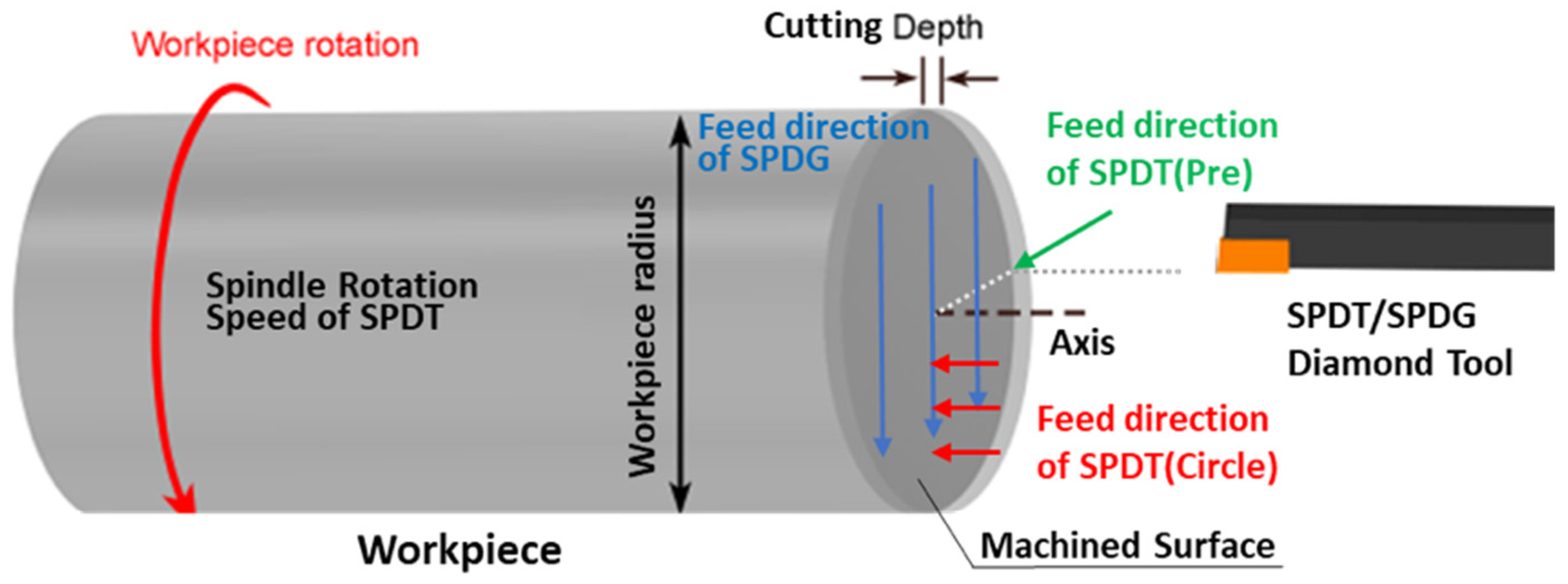 Micromachines 12 00755 g006
